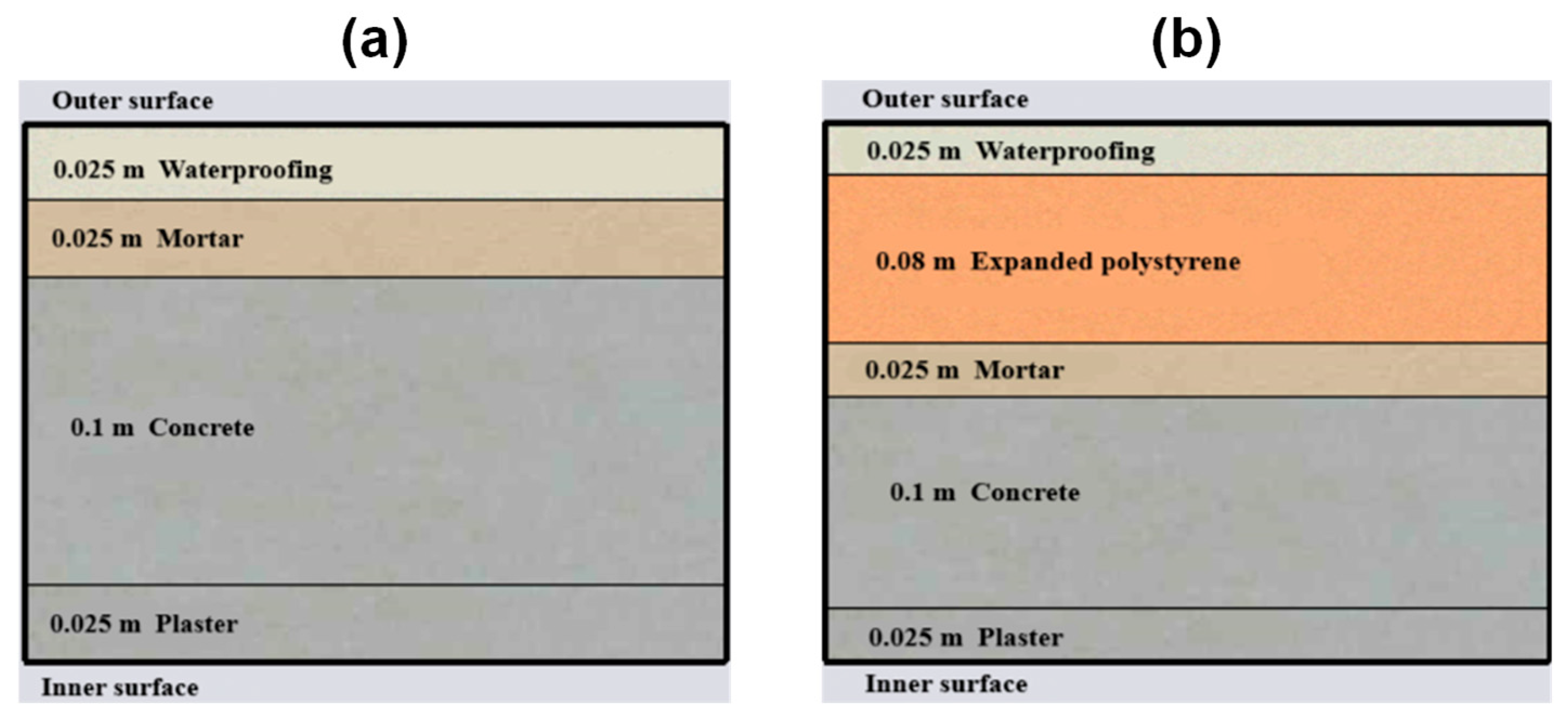 Sustainability 17 09596 g003