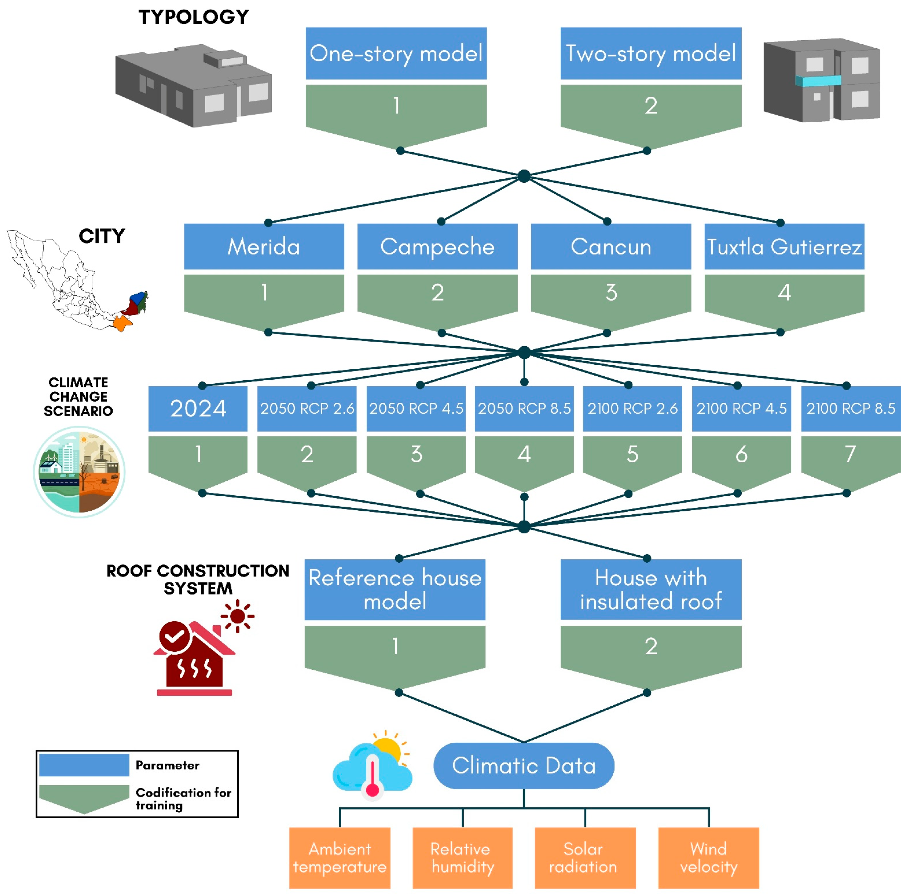 Sustainability 17 09596 g004