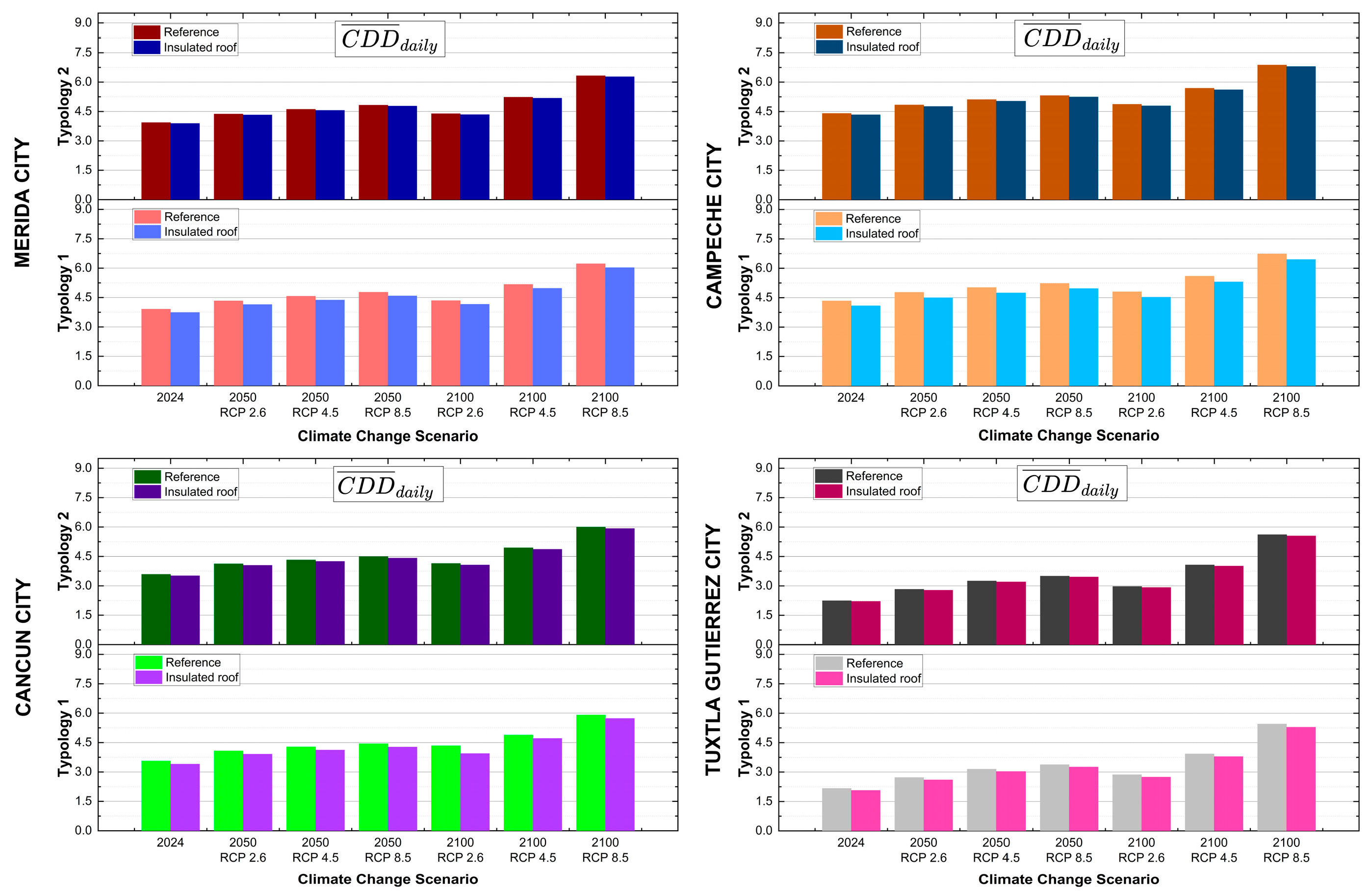 Sustainability 17 09596 g006