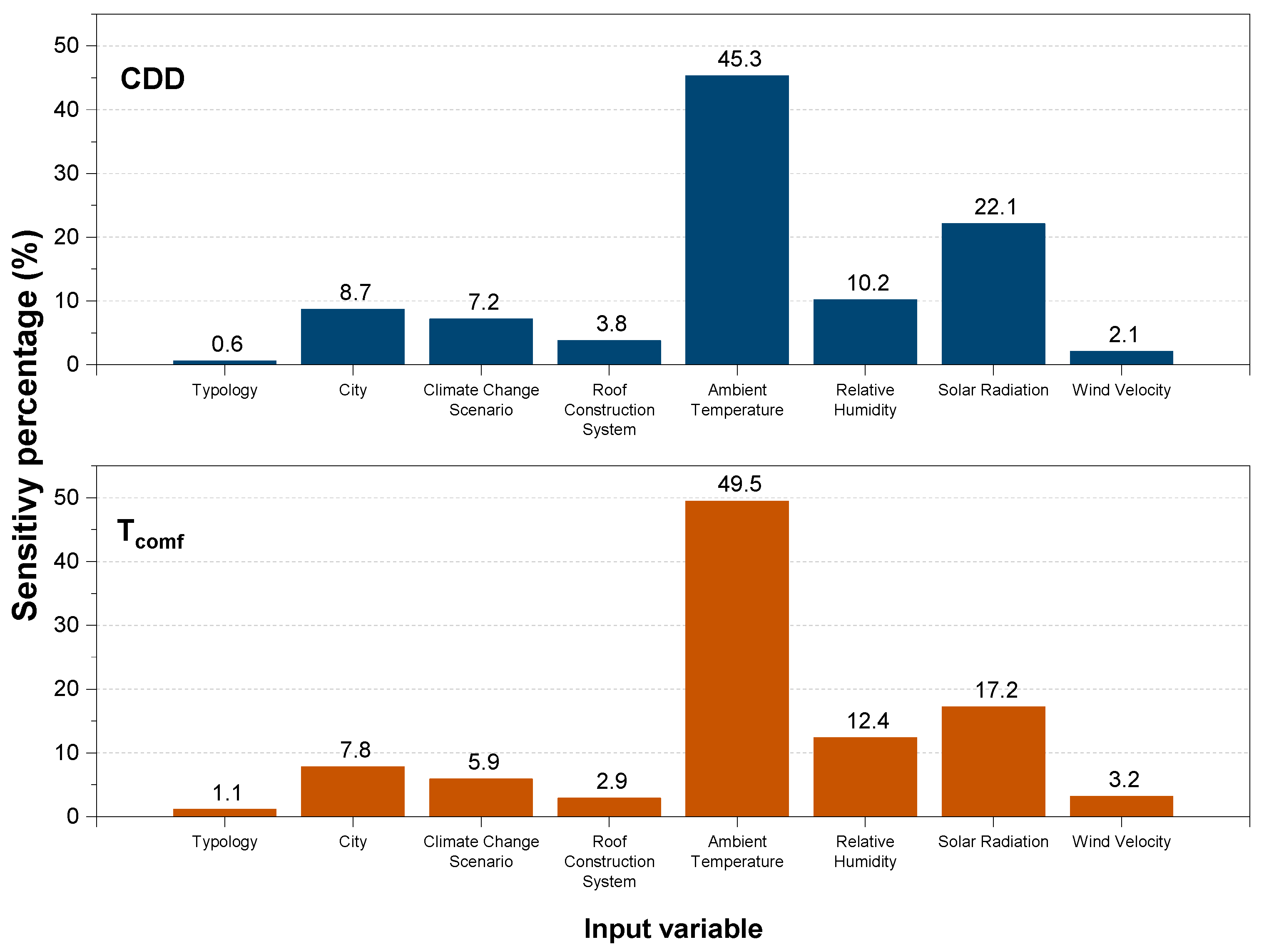 Sustainability 17 09596 g009