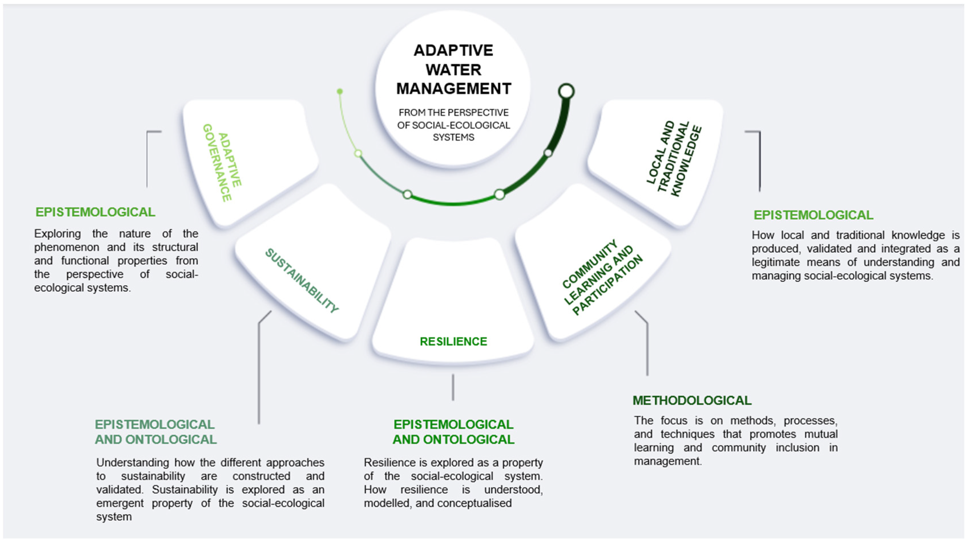 Sustainability 17 09597 g003 Sustainability 17 09597 g003
