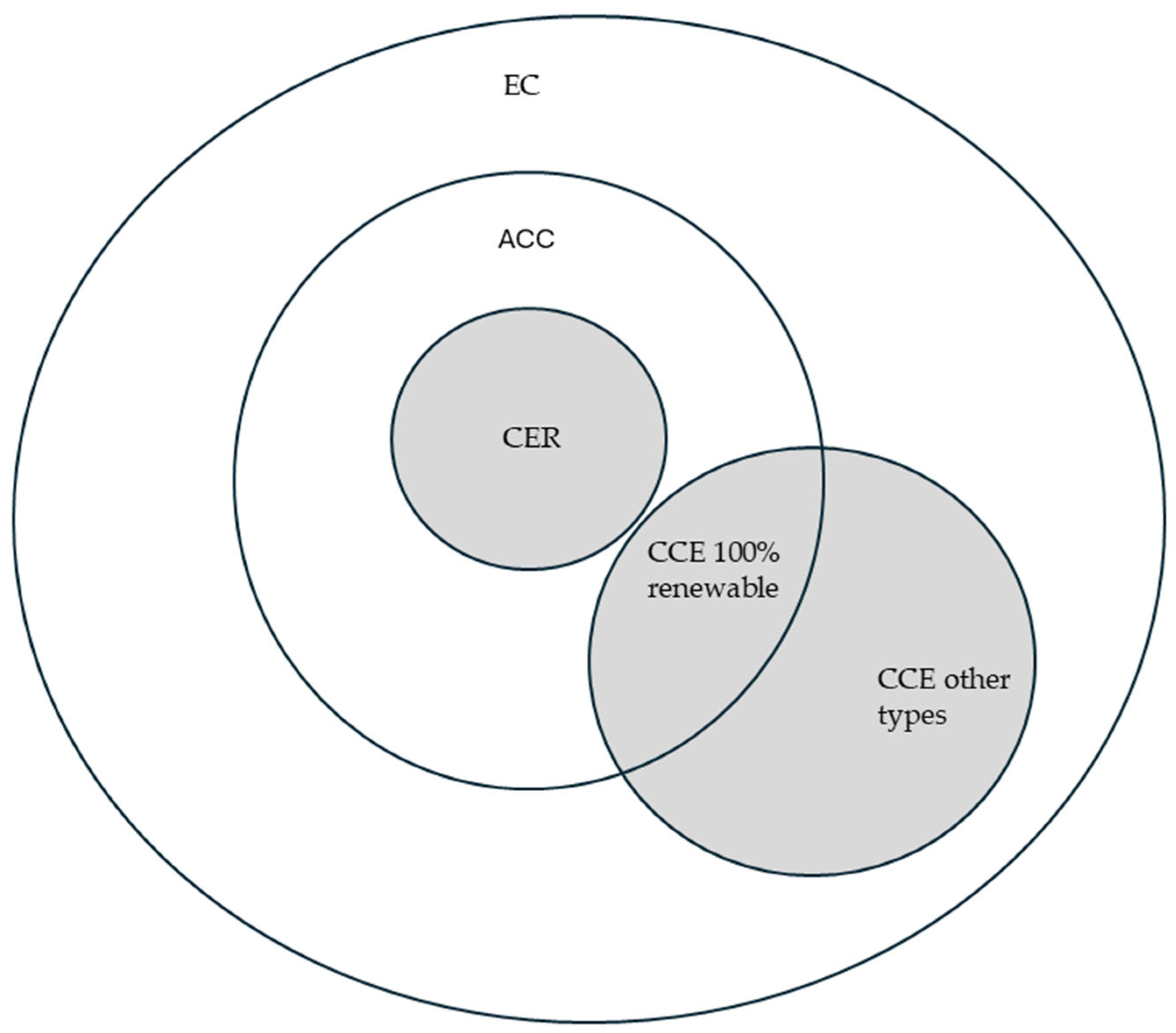 Sustainability 17 09599 g001
