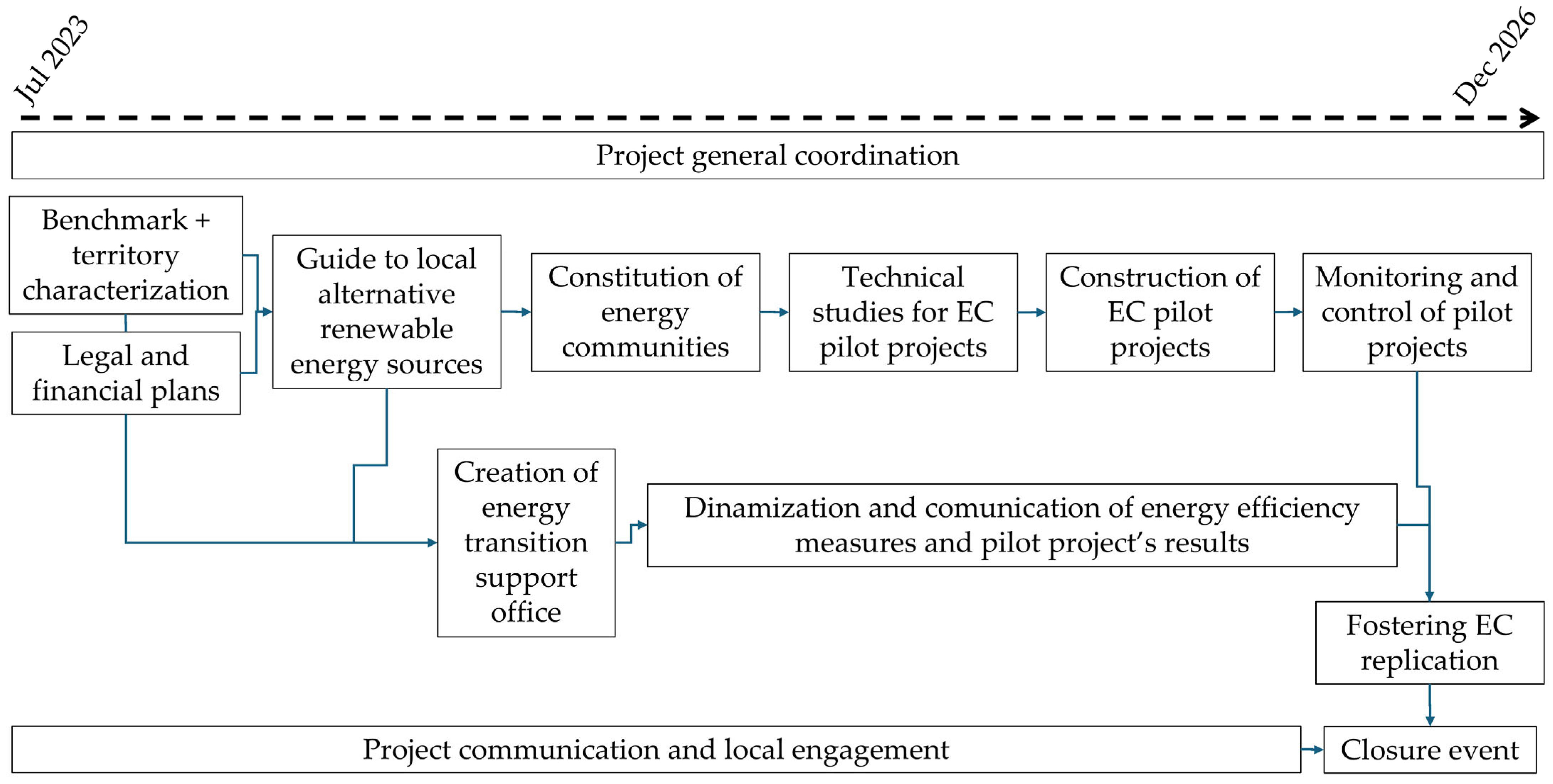 Sustainability 17 09599 g003