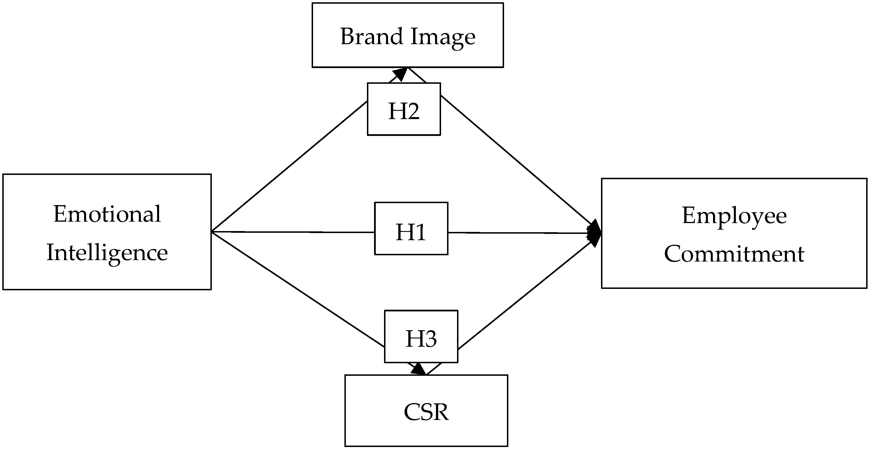 Sustainability 17 09602 g001 Sustainability 17 09602 g001