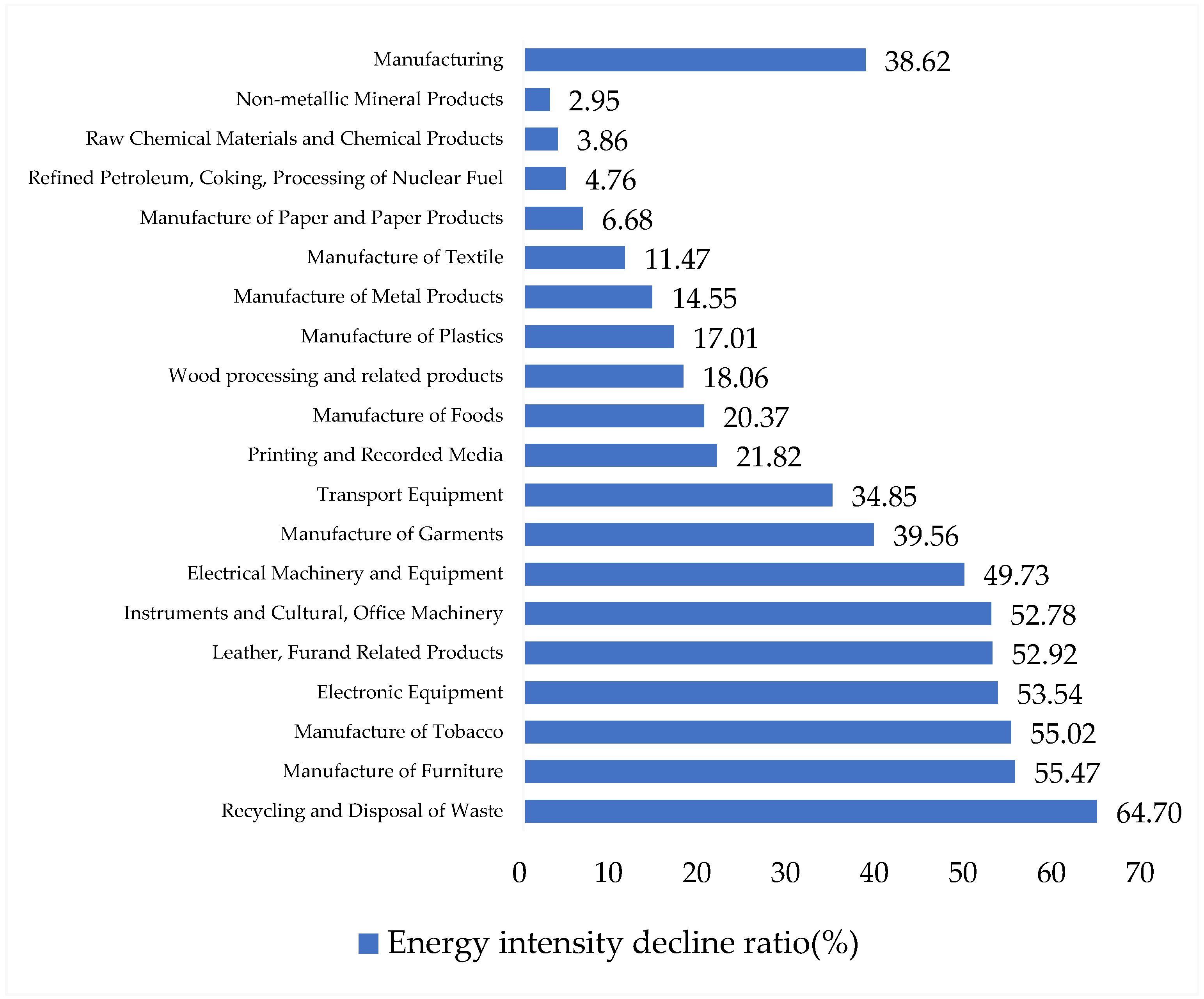 Sustainability 17 09603 g003 Sustainability 17 09603 g003