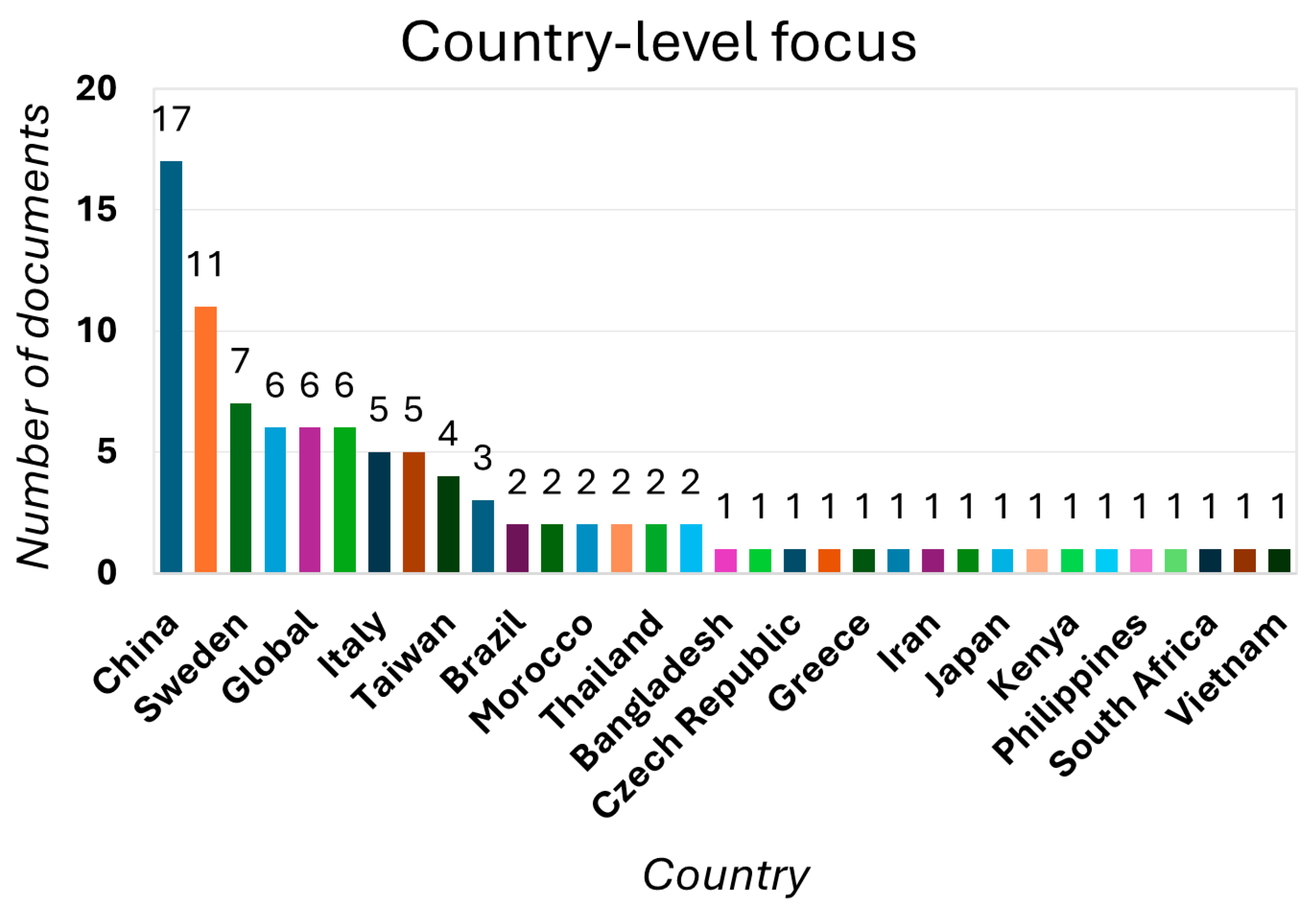 Sustainability 17 09604 g003 Sustainability 17 09604 g003