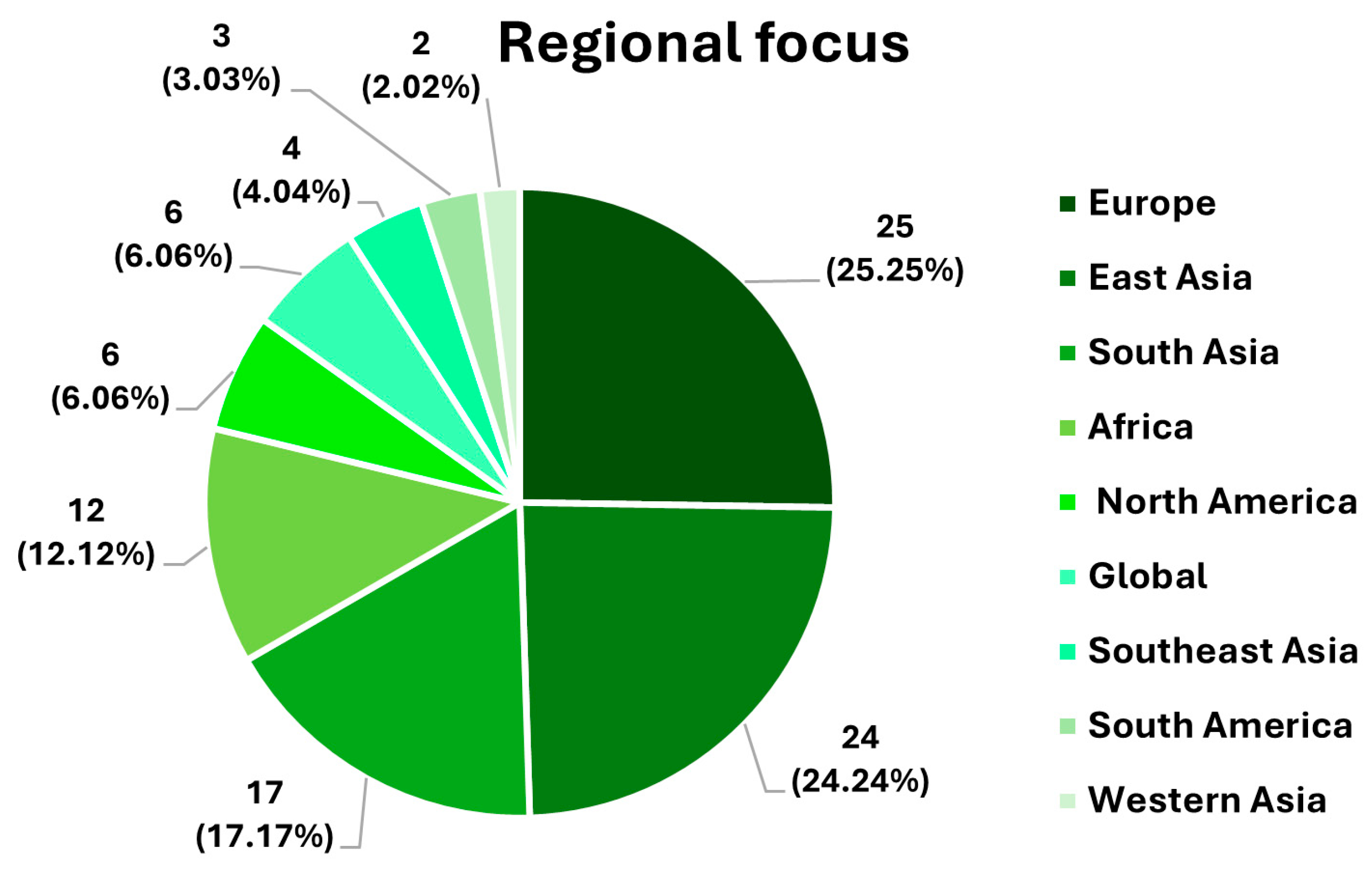 Sustainability 17 09604 g004 Sustainability 17 09604 g004