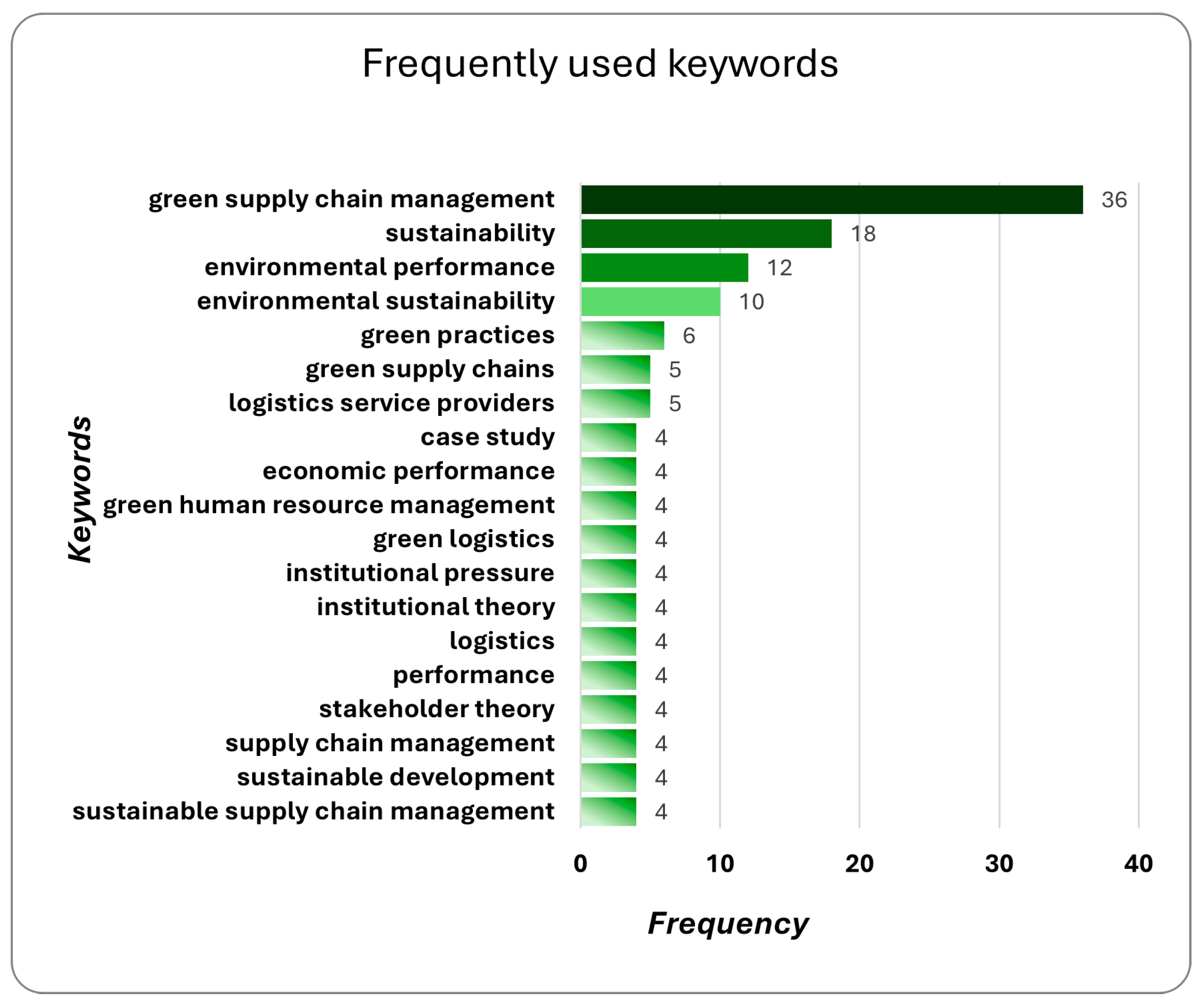 Sustainability 17 09604 g007 Sustainability 17 09604 g007