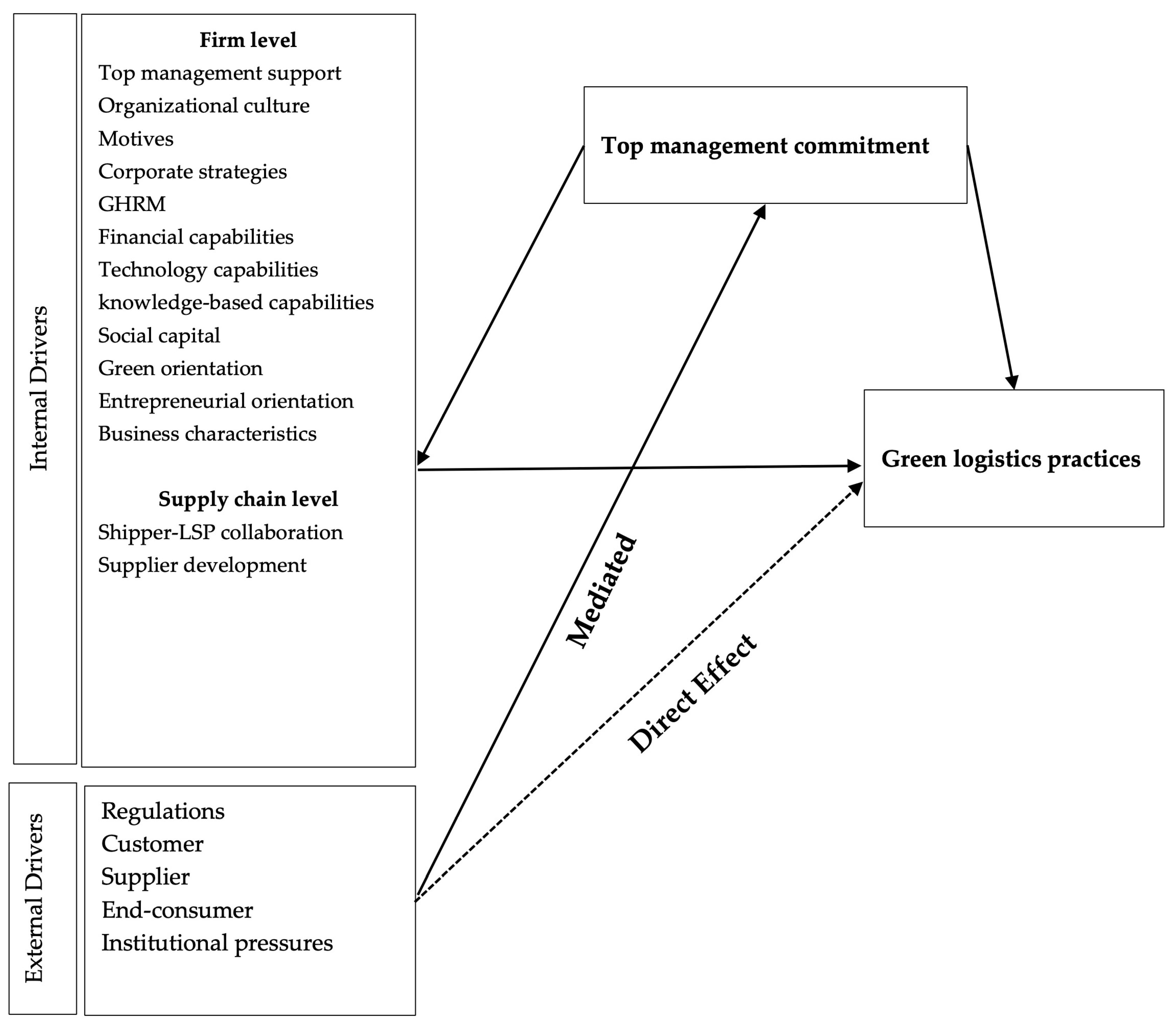 Sustainability 17 09604 g008 Sustainability 17 09604 g008