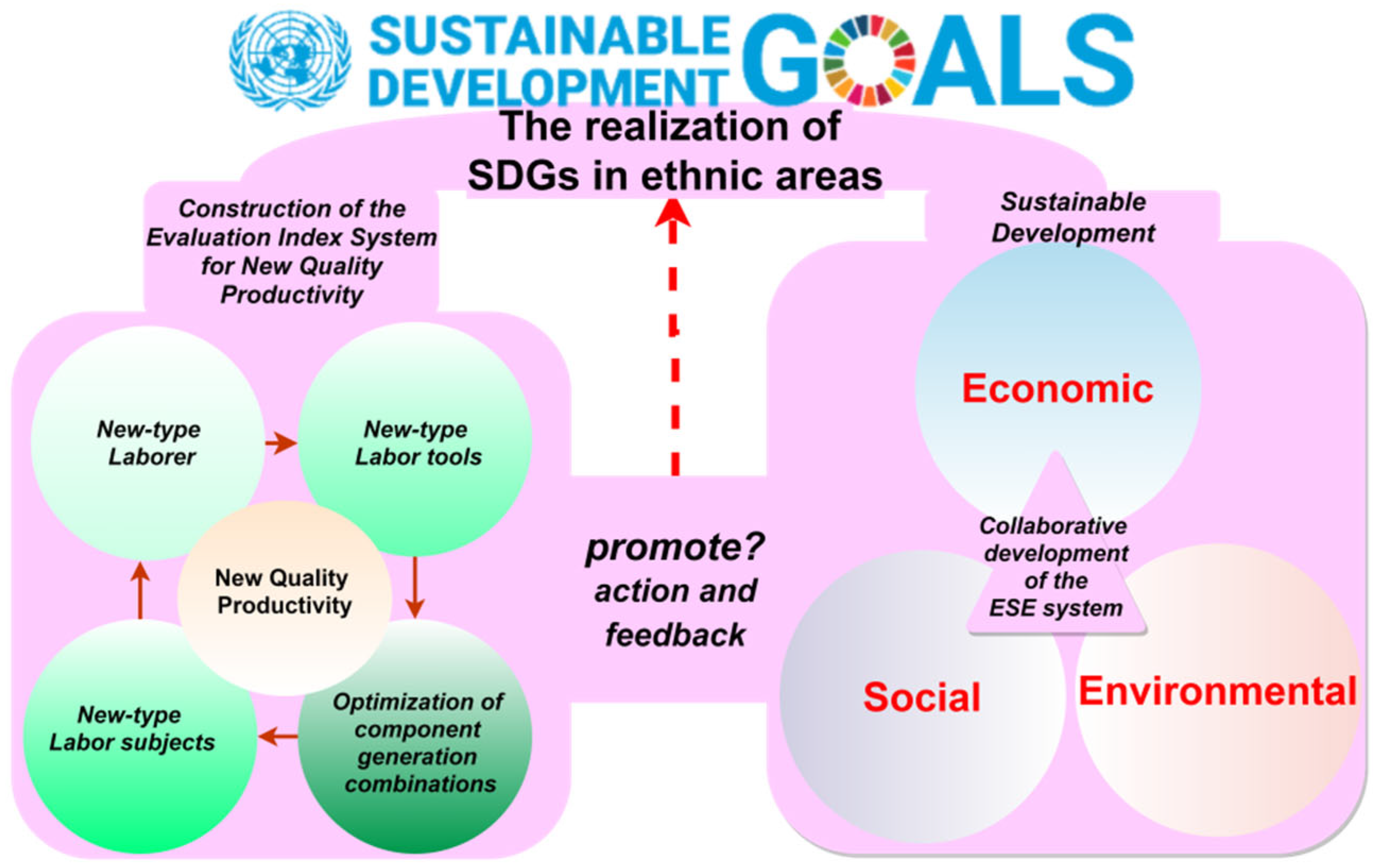 Sustainability 17 09609 g001 Sustainability 17 09609 g001