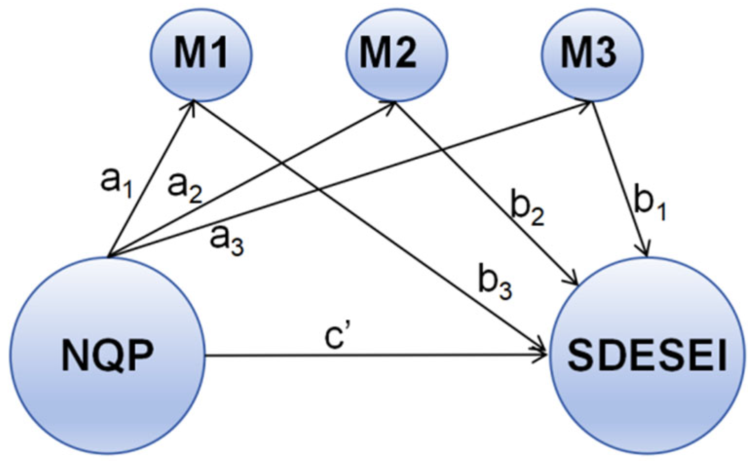 Sustainability 17 09609 g003 Sustainability 17 09609 g003