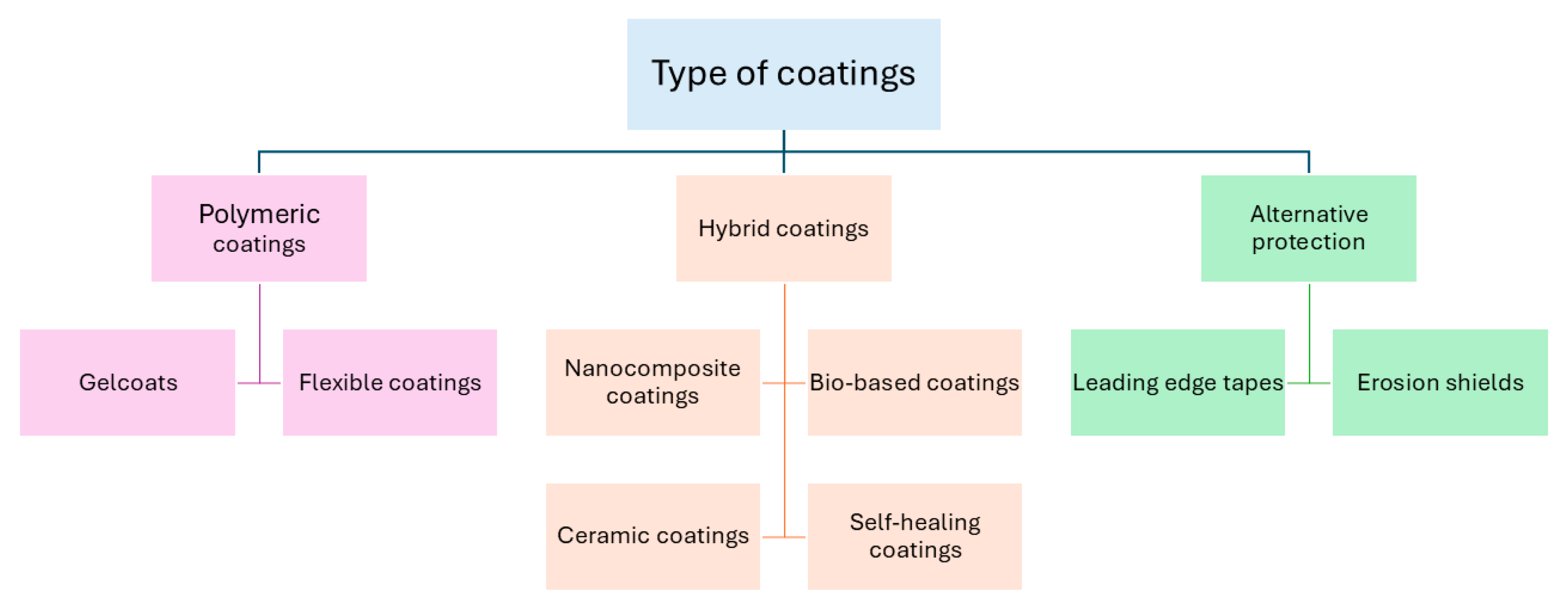 Sustainability 17 09611 g005