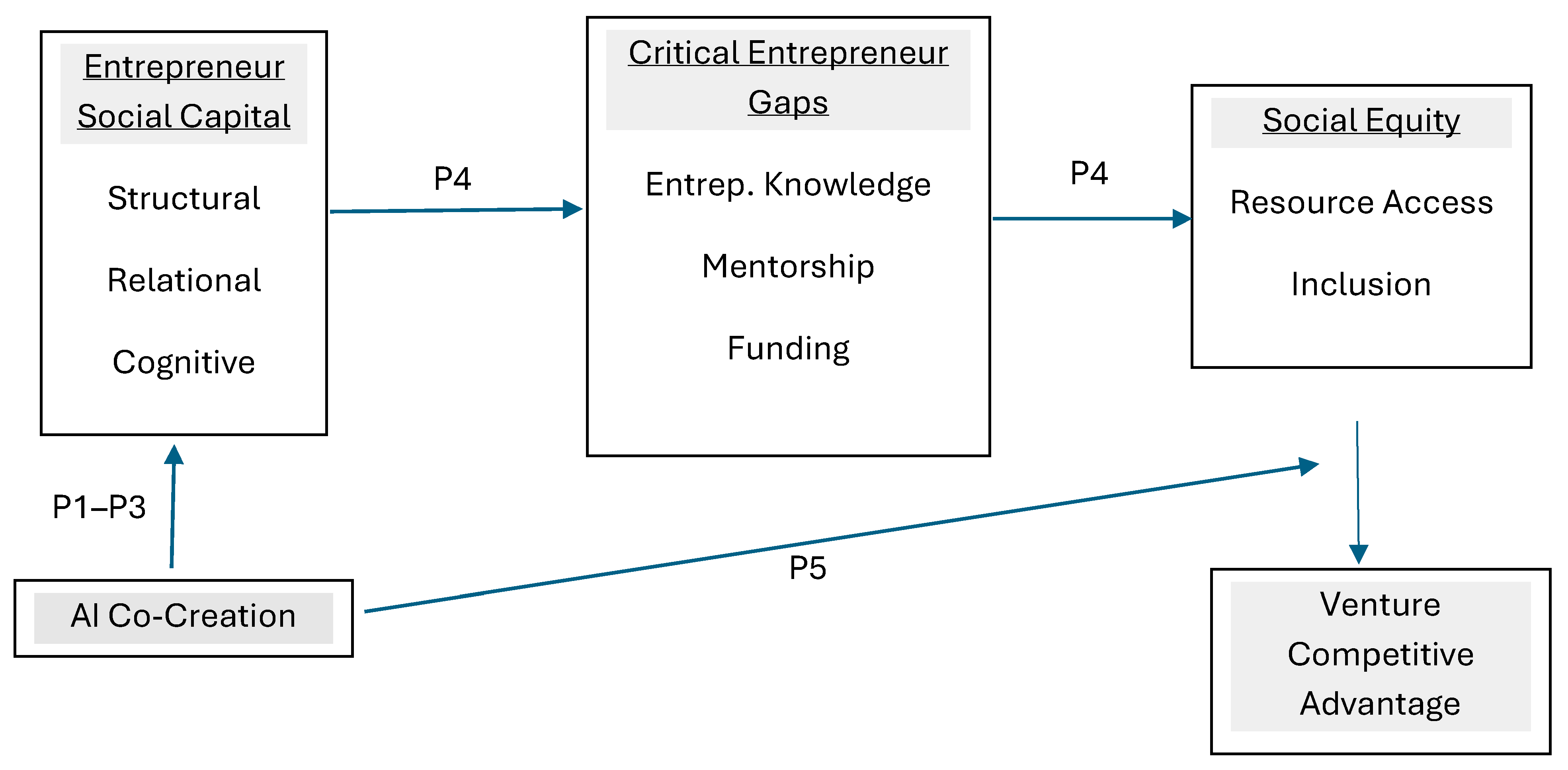 Sustainability 17 09613 g001
