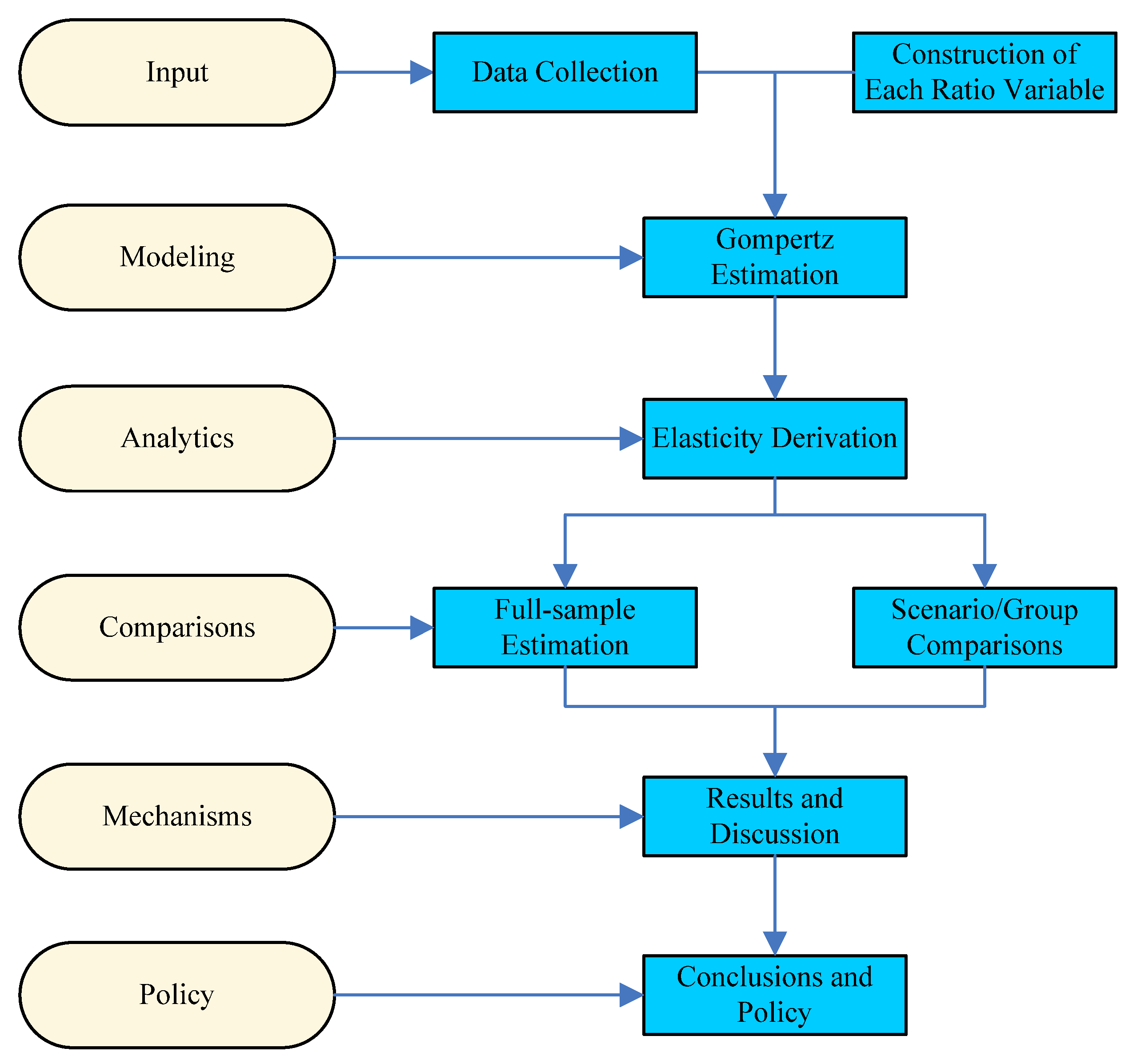 Sustainability 17 09614 g002