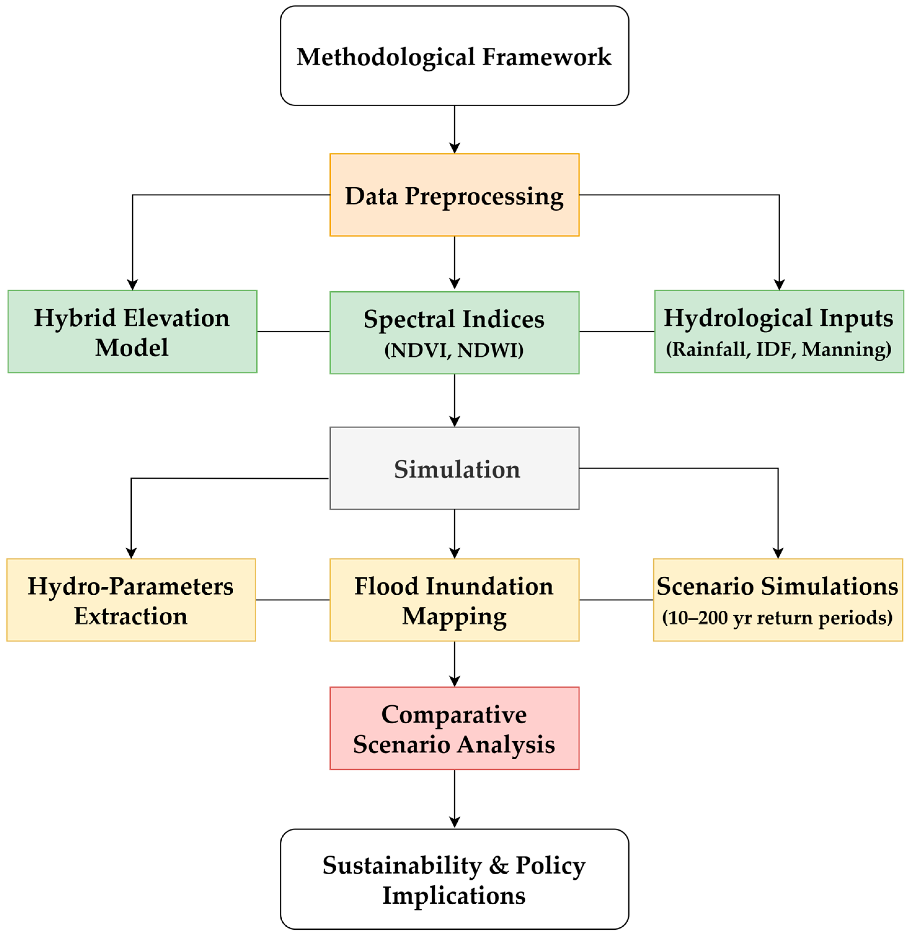 Sustainability 17 09616 g003