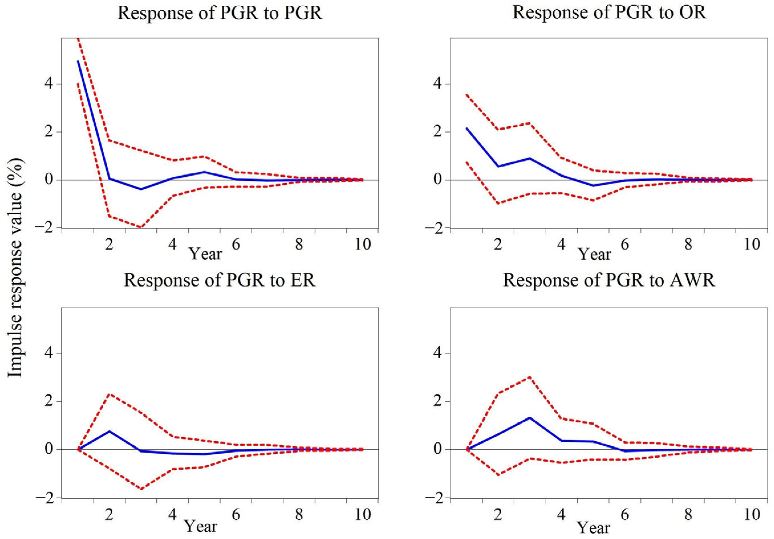 Sustainability 17 09623 g014