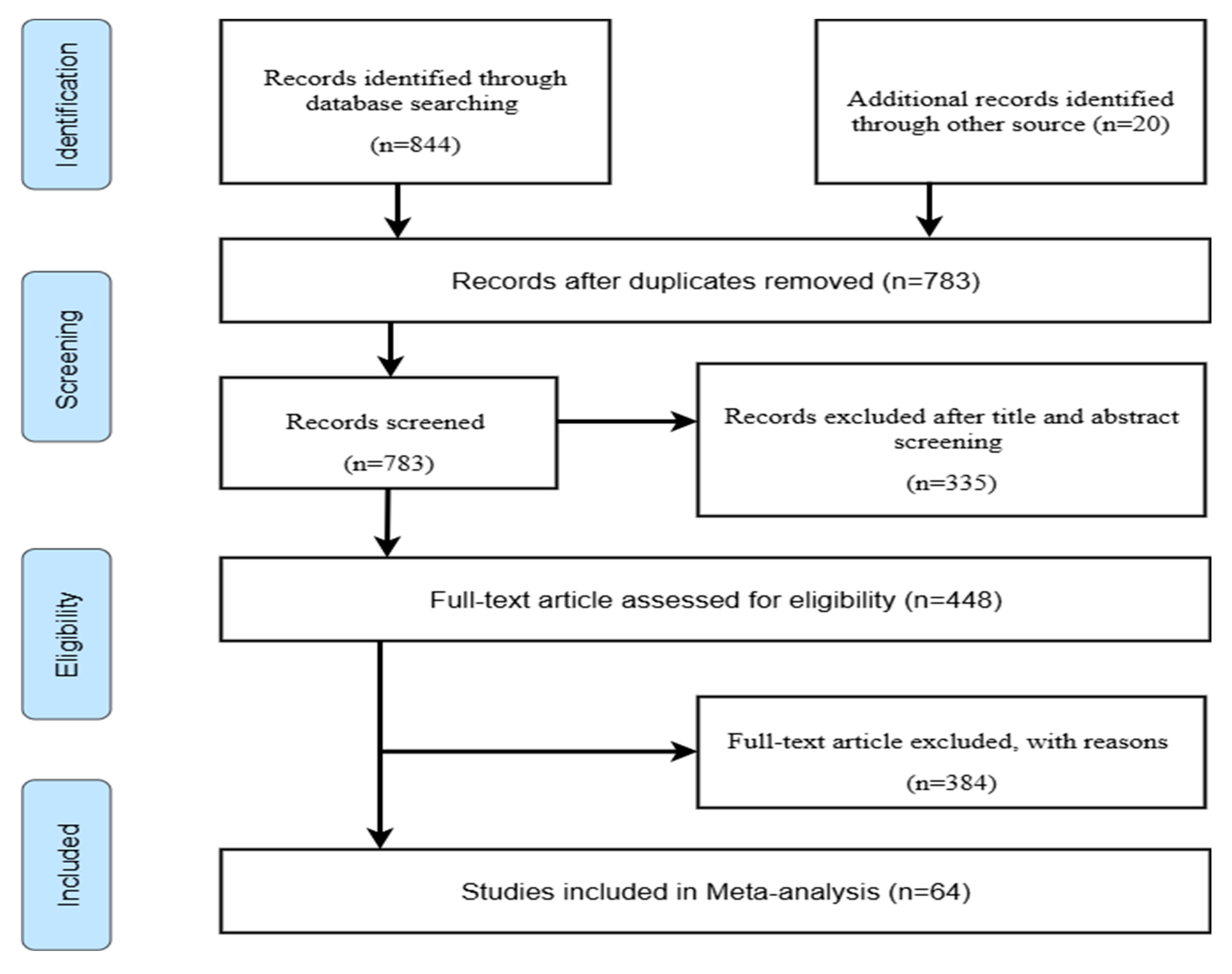 Sustainability 17 09625 g002 Sustainability 17 09625 g002