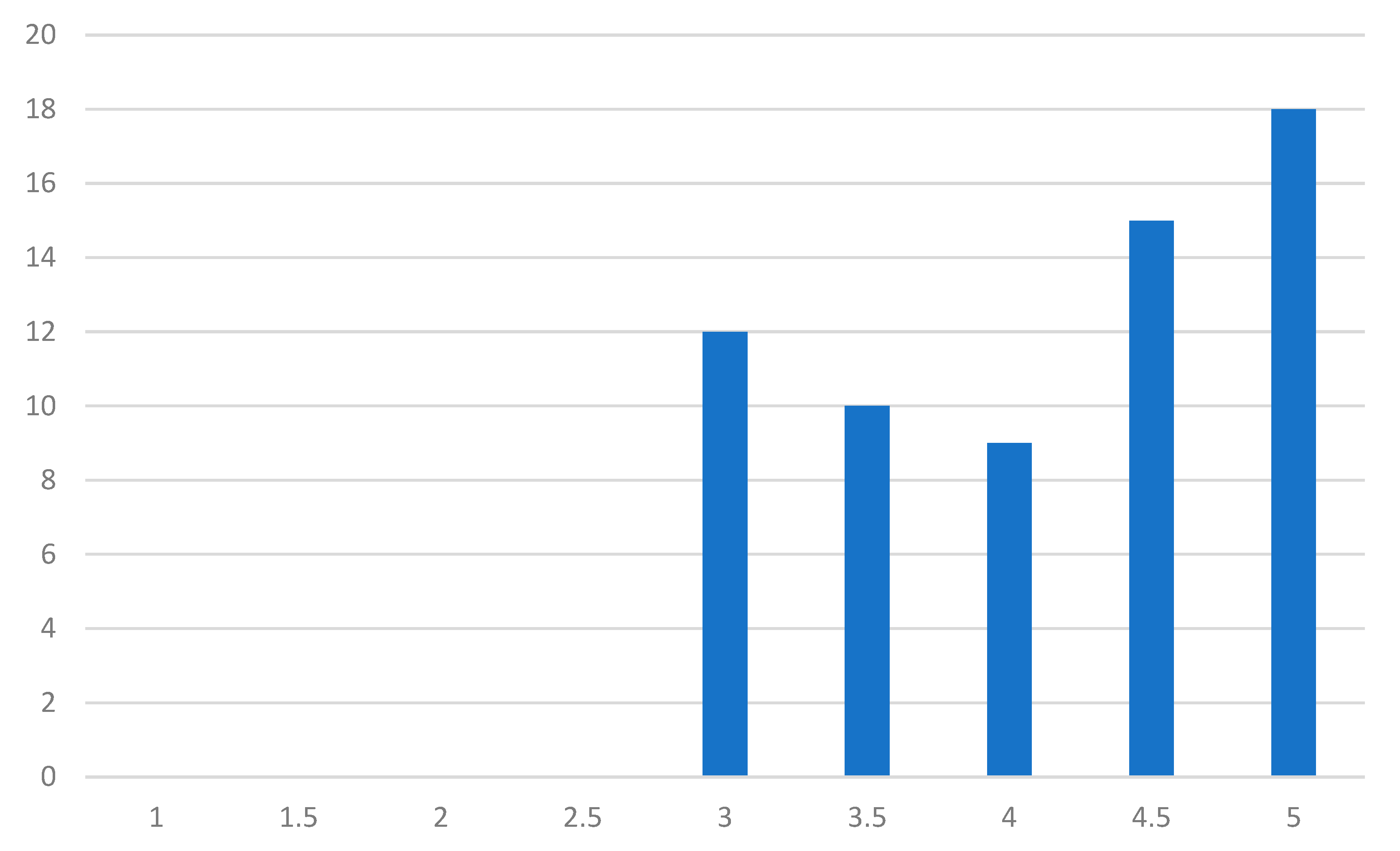 Sustainability 17 09625 g003 Sustainability 17 09625 g003
