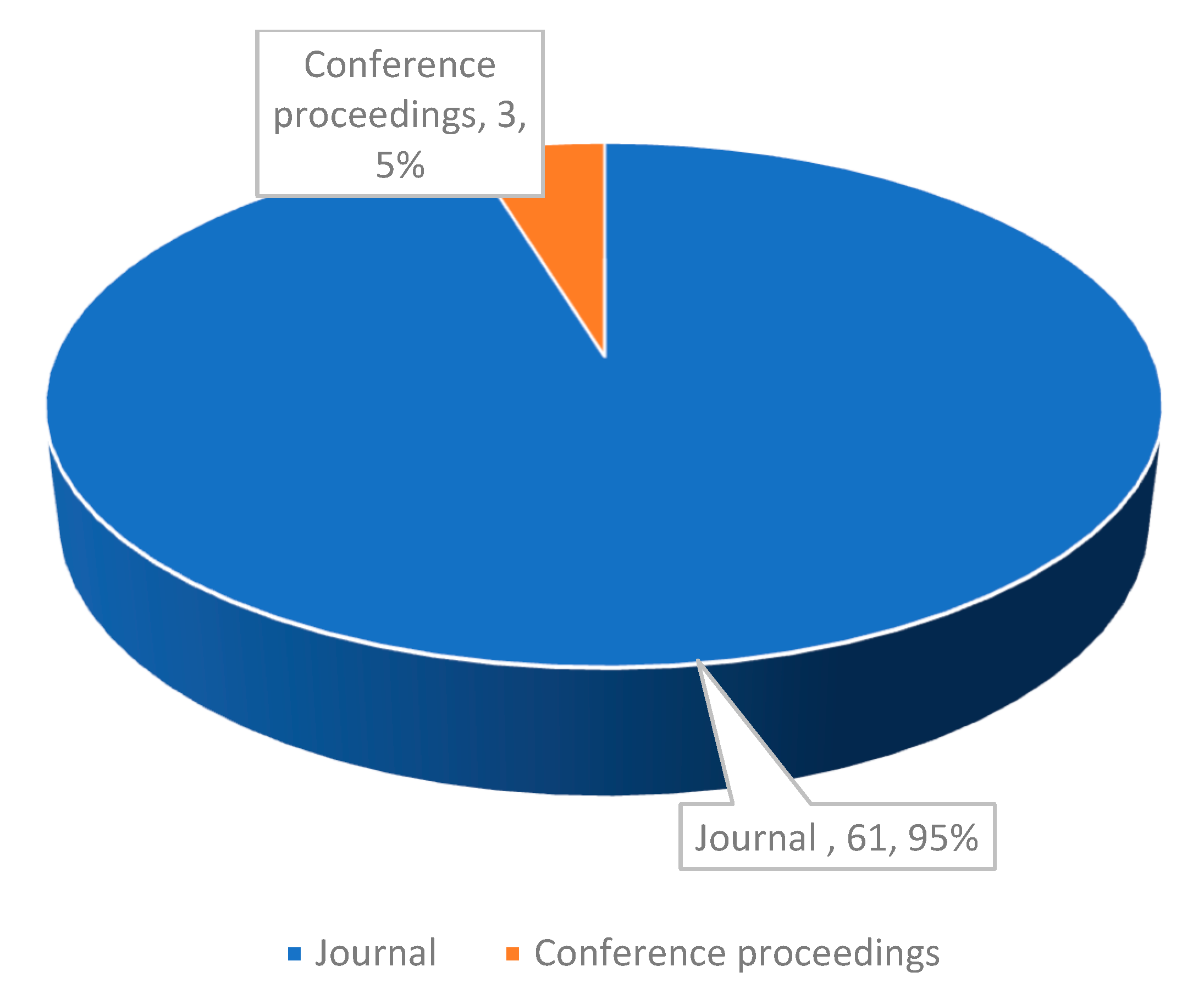 Sustainability 17 09625 g004 Sustainability 17 09625 g004