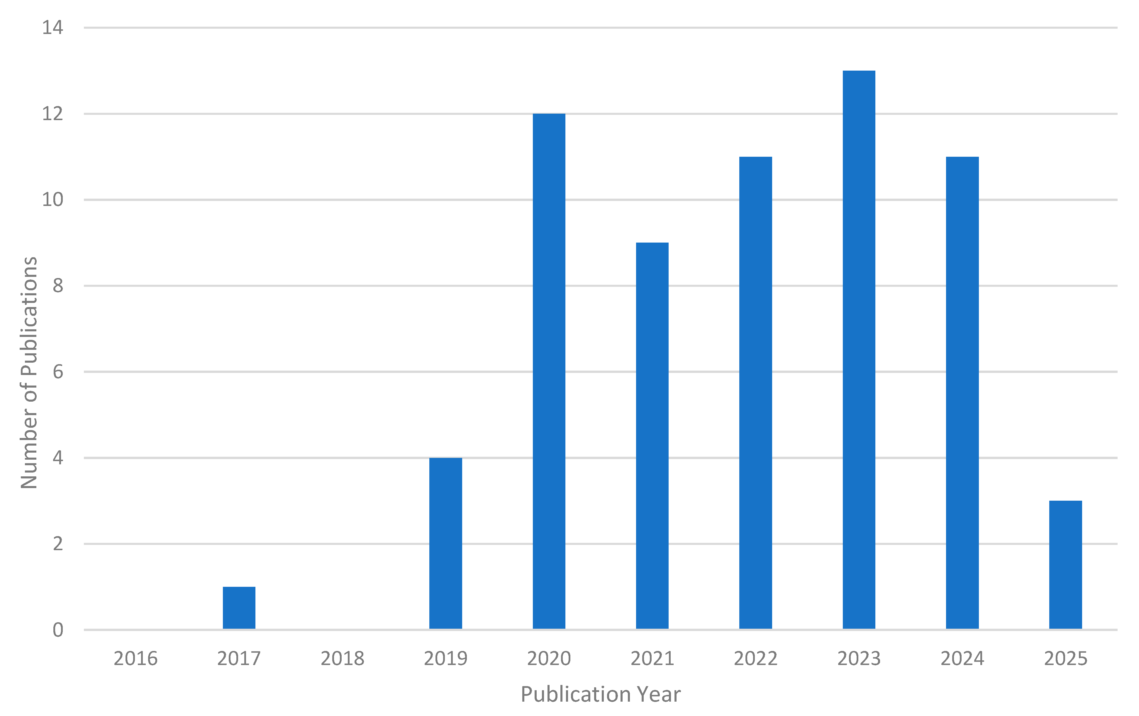 Sustainability 17 09625 g005 Sustainability 17 09625 g005