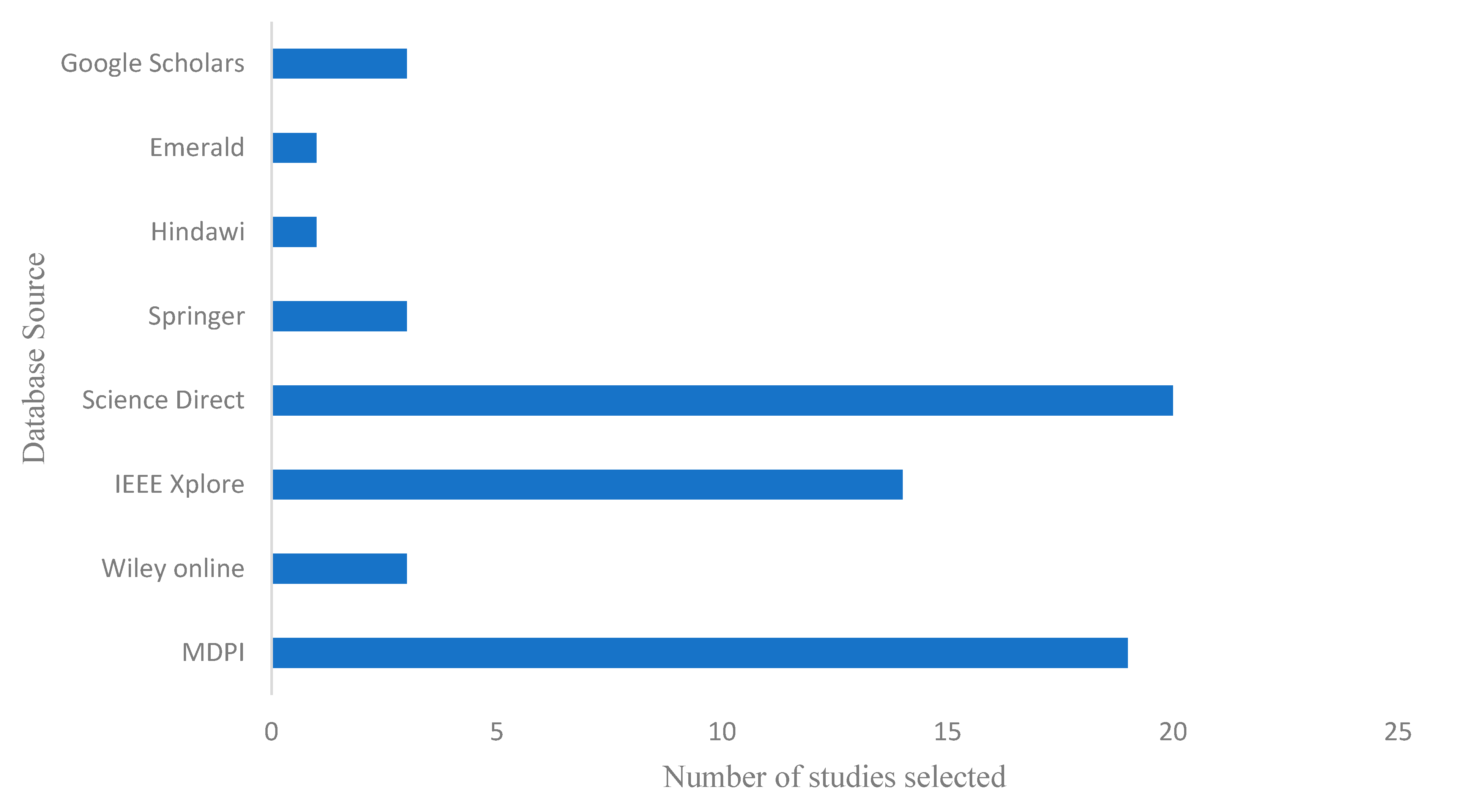 Sustainability 17 09625 g006 Sustainability 17 09625 g006