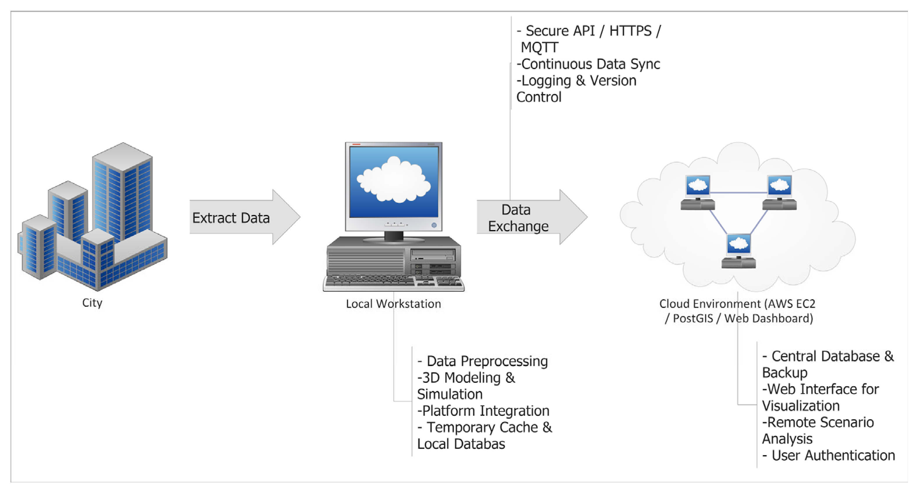 Sustainability 17 09626 g003
