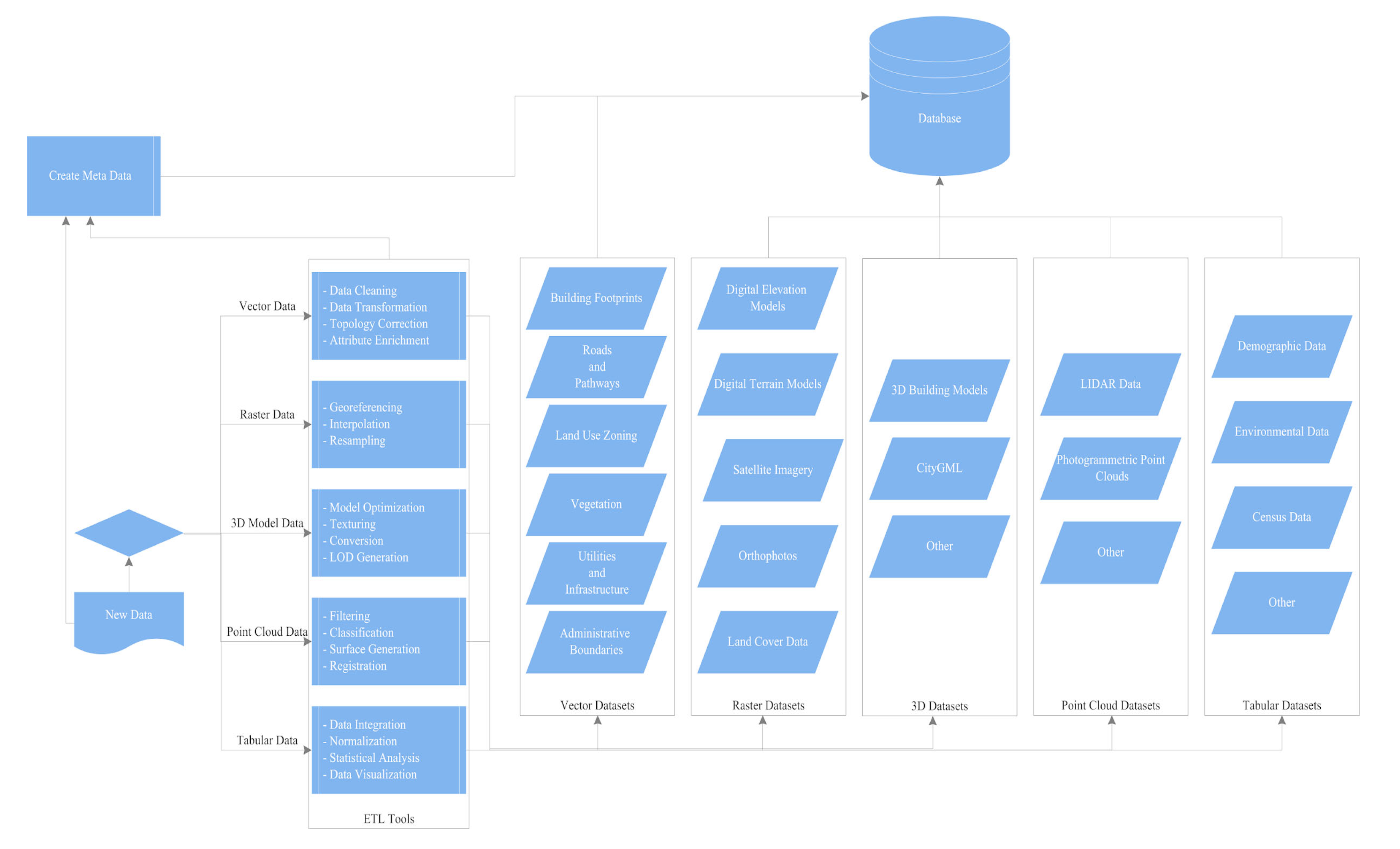 Sustainability 17 09626 g005