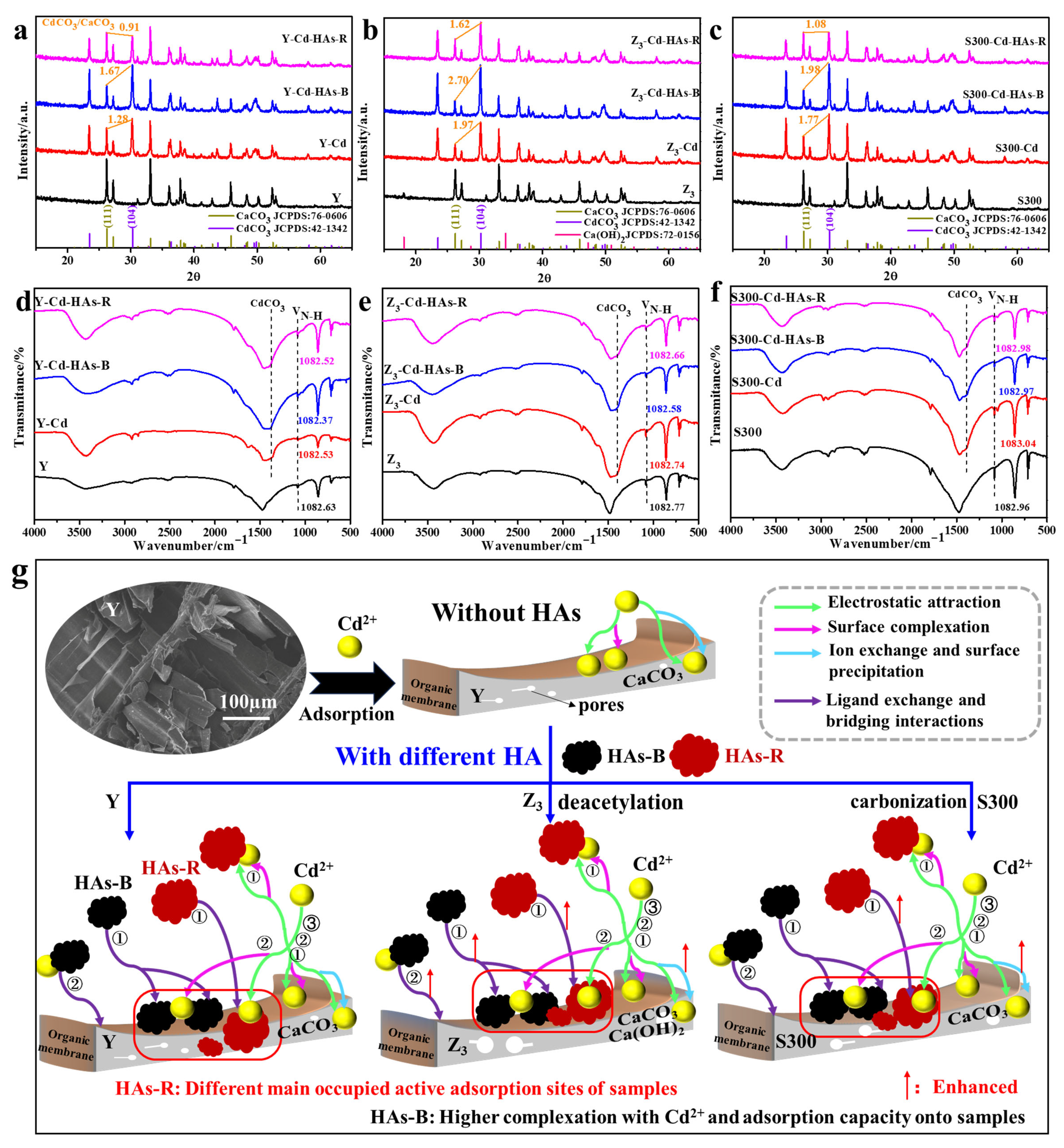 Sustainability 17 09628 g005