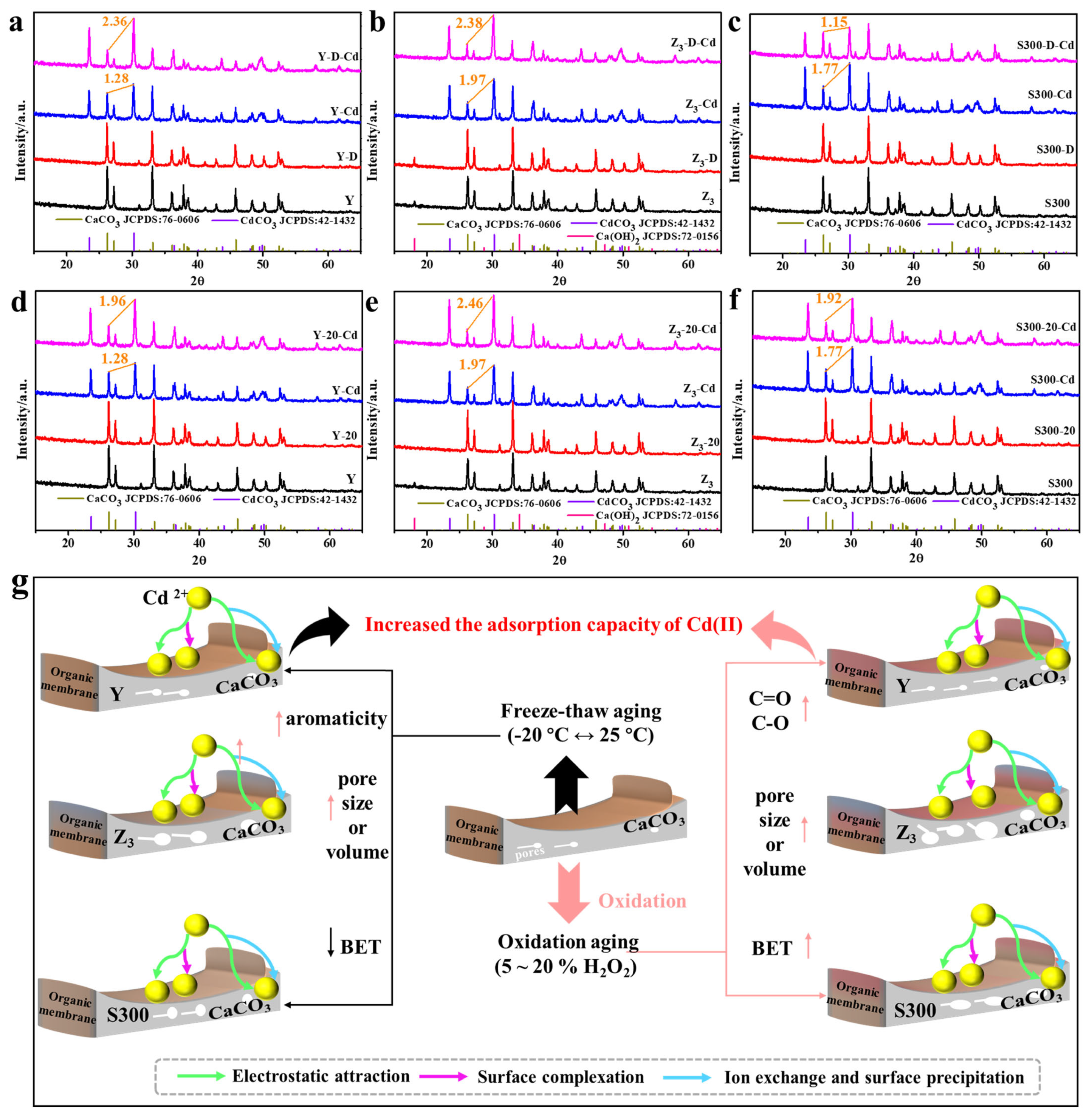 Sustainability 17 09628 g007