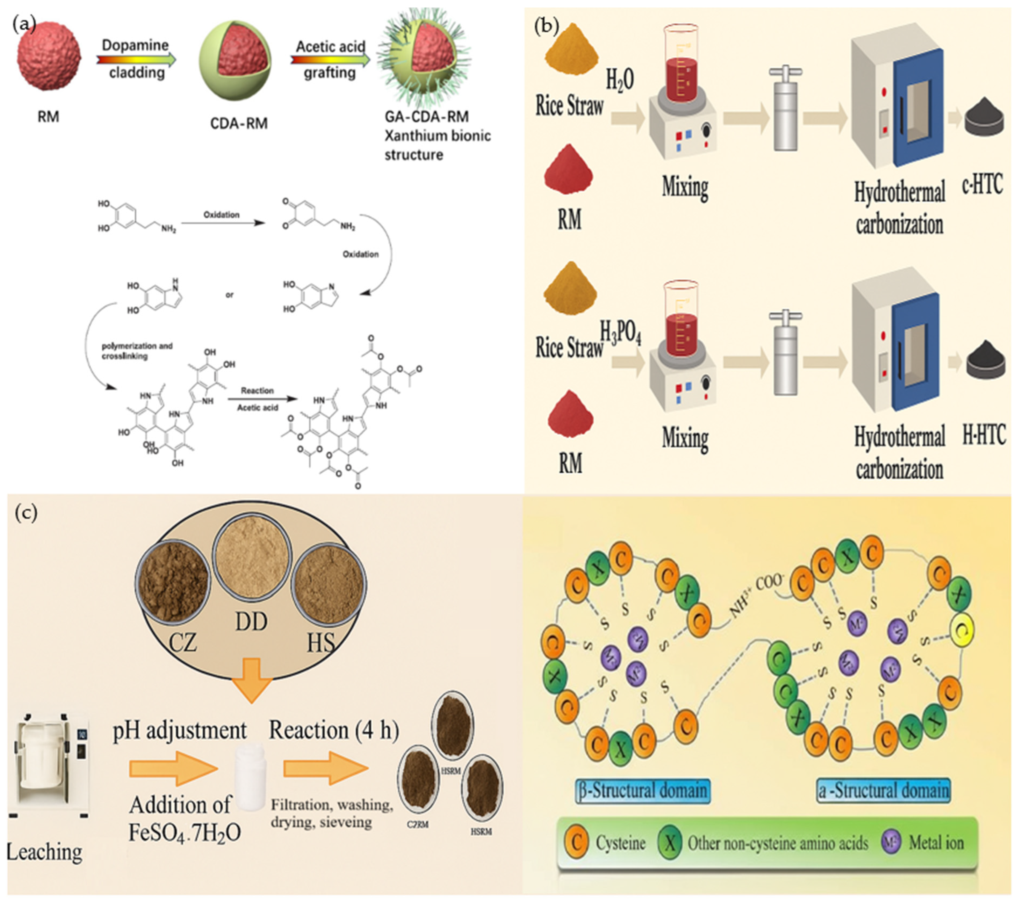 Sustainability 17 09634 g007 Sustainability 17 09634 g007