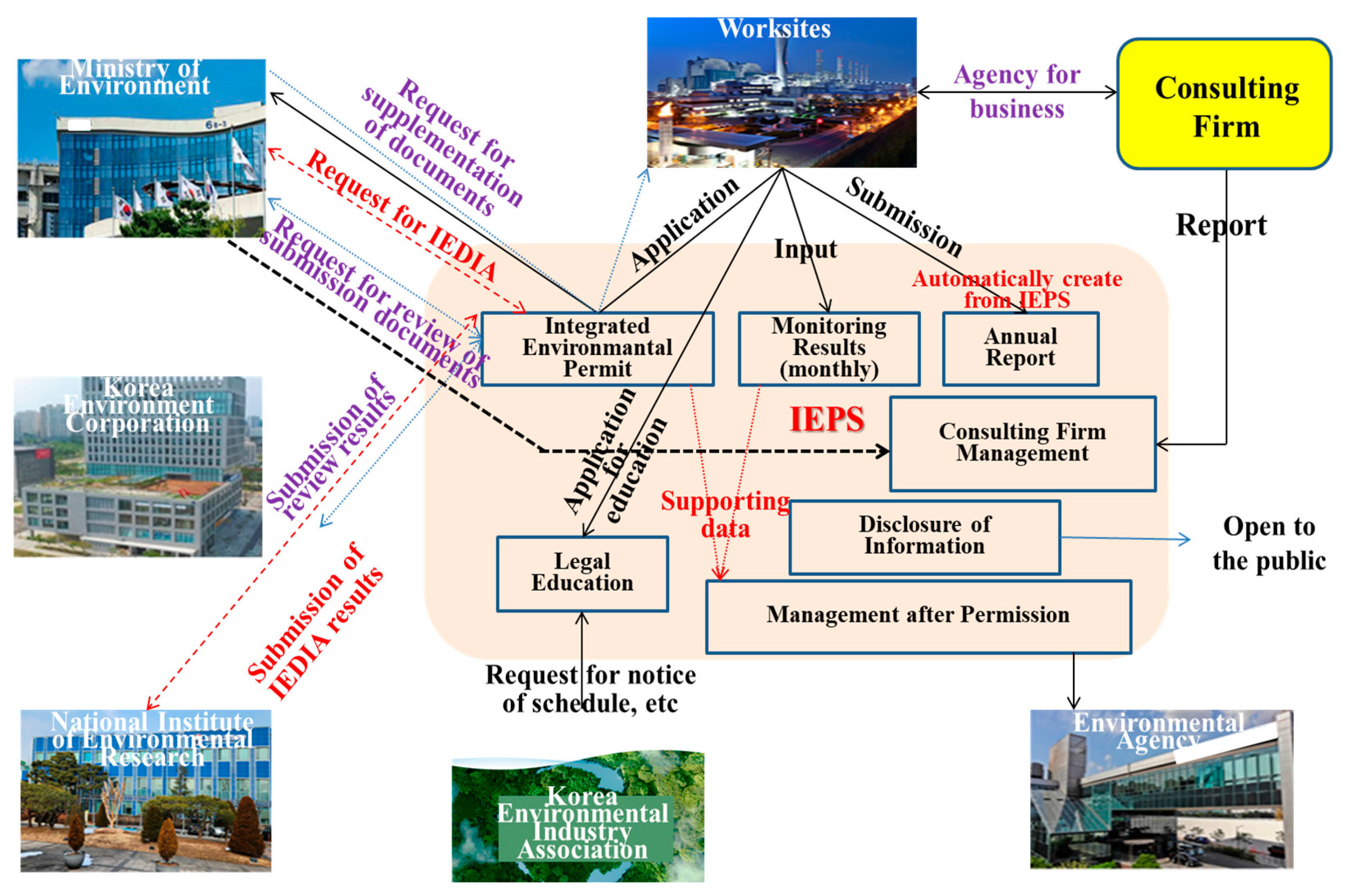 Sustainability 17 09635 g002