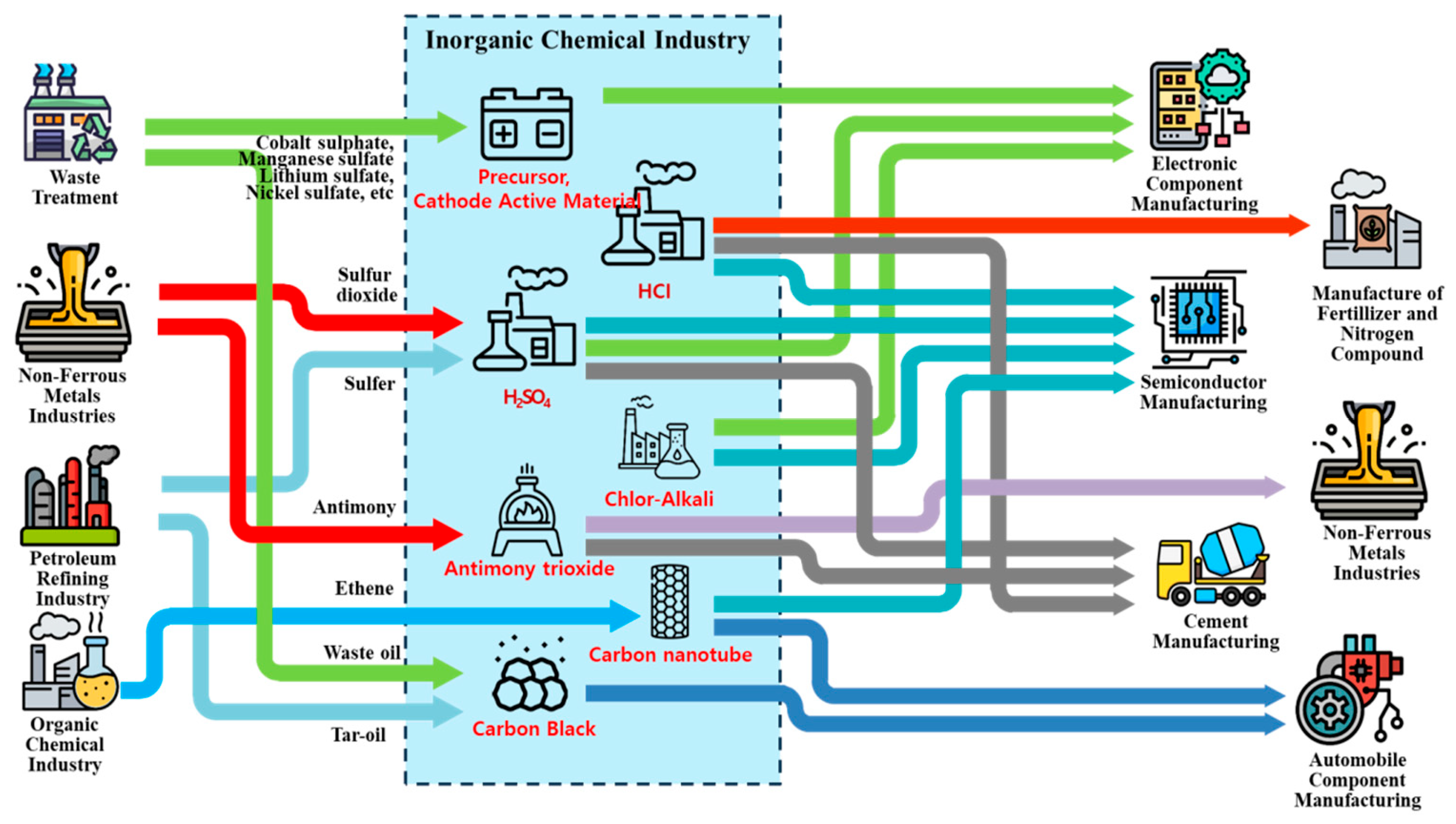 Sustainability 17 09635 g003