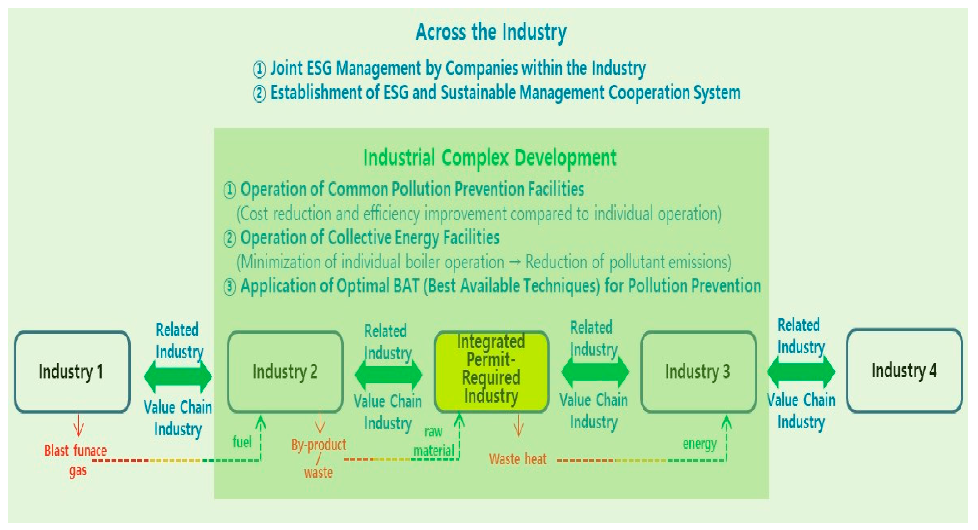 Sustainability 17 09635 g004