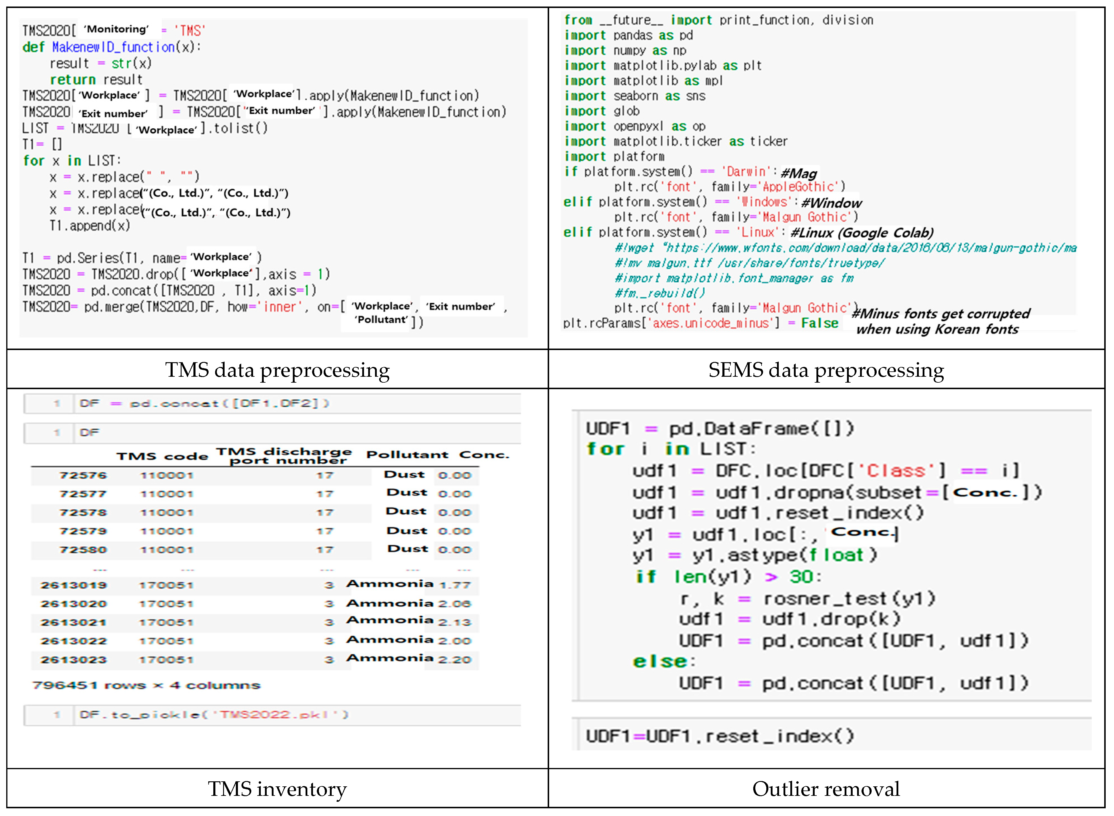 Sustainability 17 09635 g007a