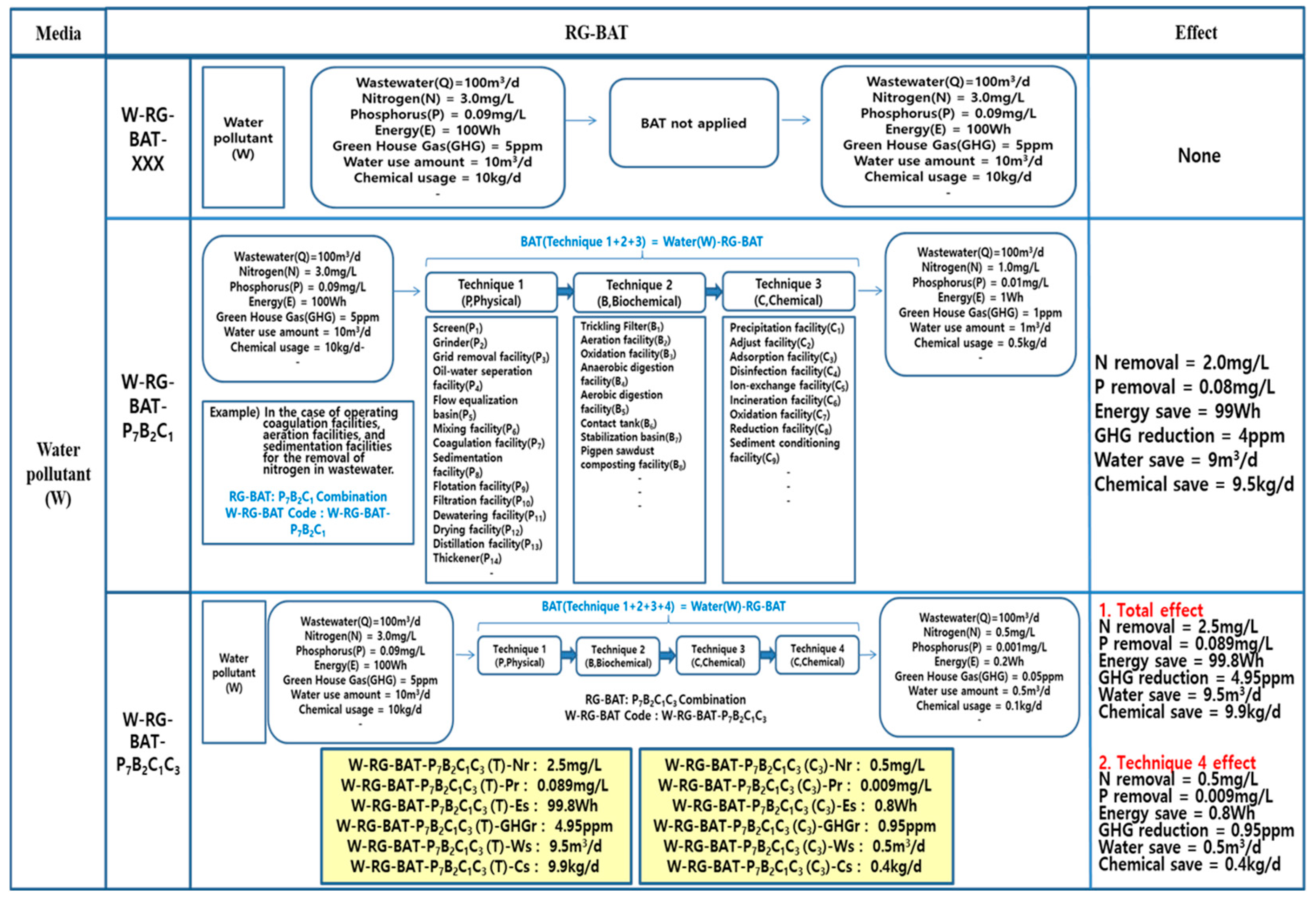 Sustainability 17 09635 g008