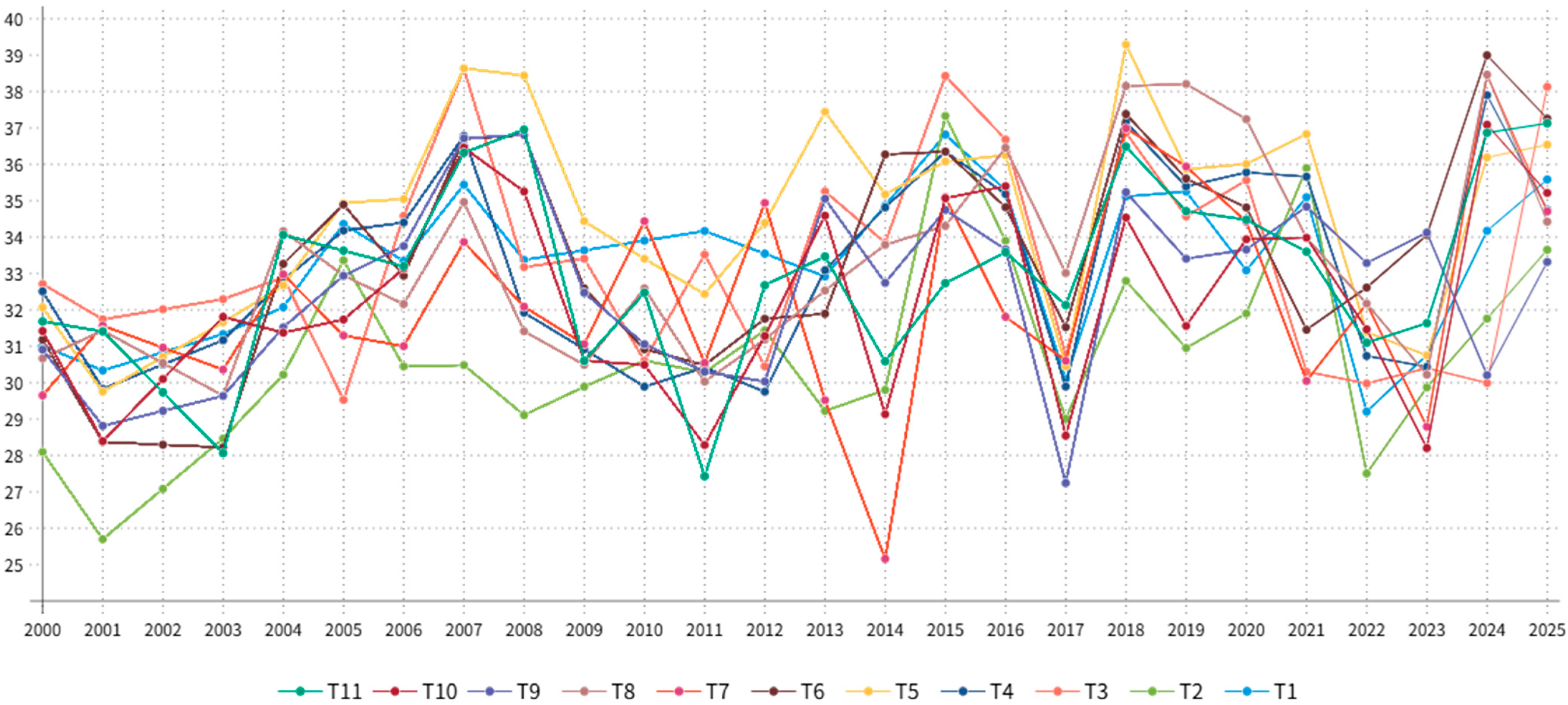 Sustainability 17 09636 g005 Sustainability 17 09636 g005