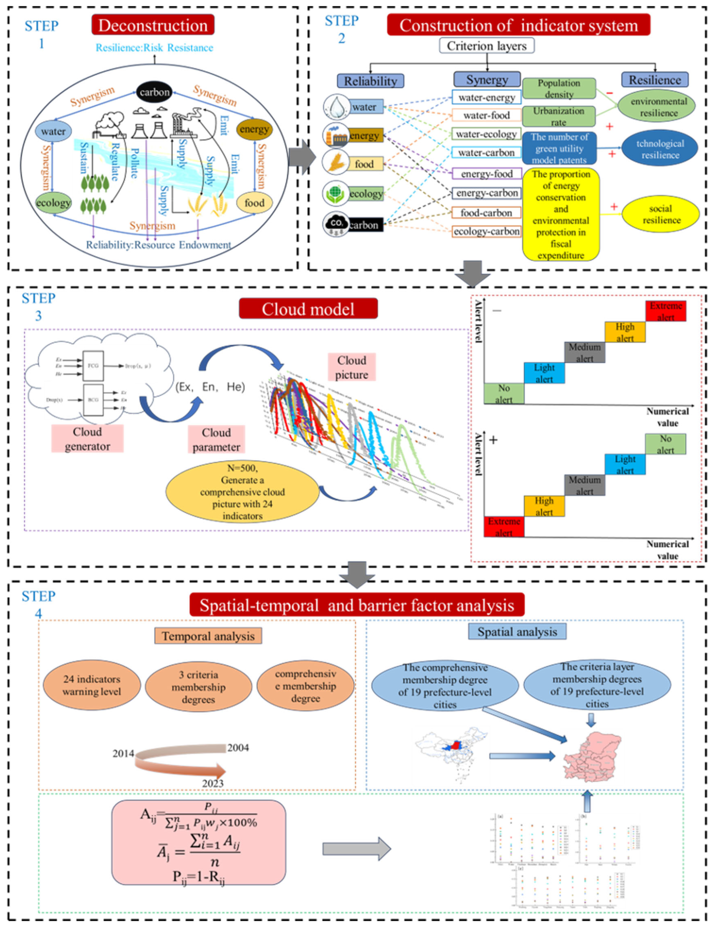 Sustainability 17 09637 g001 Sustainability 17 09637 g001