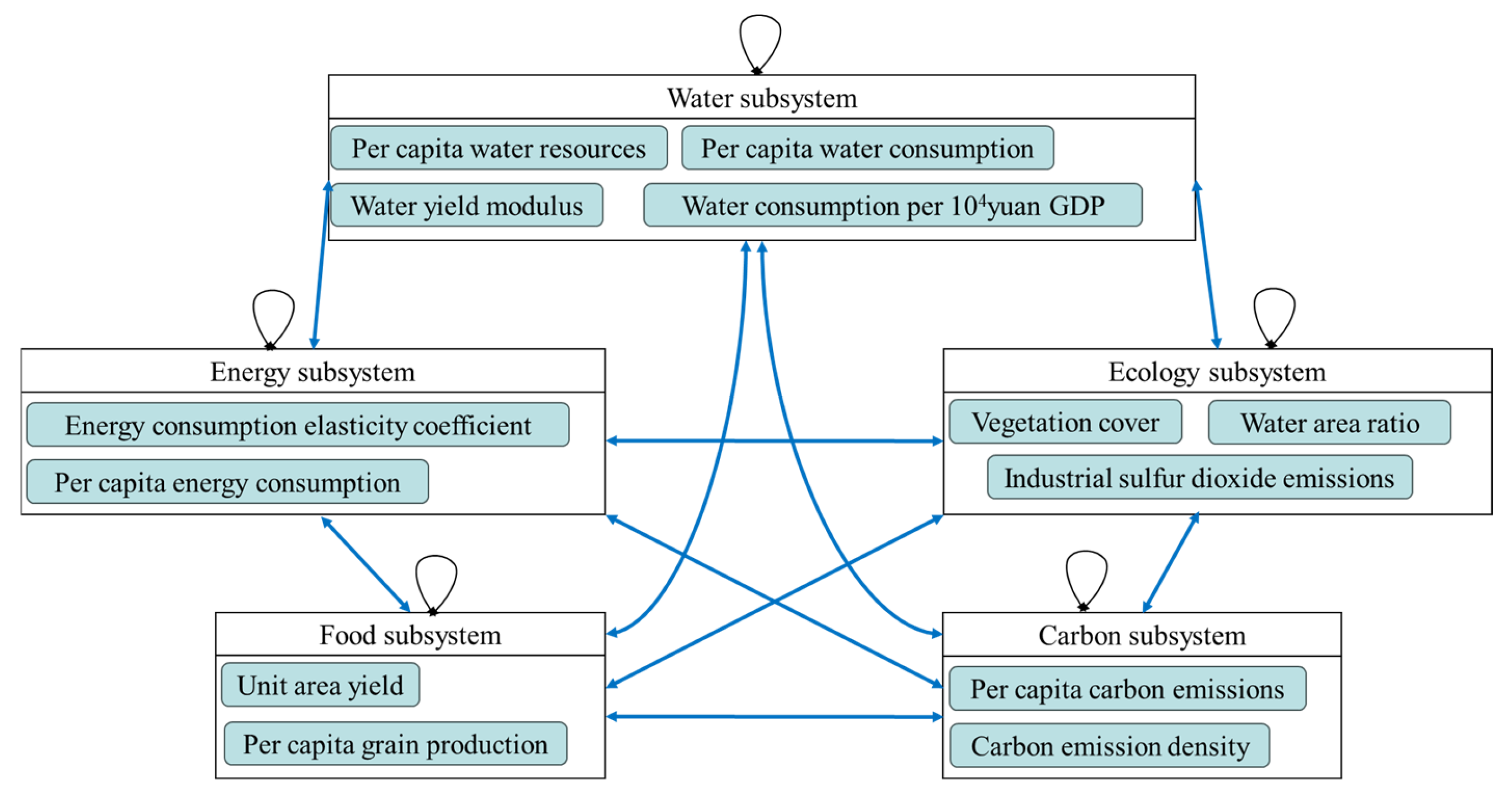 Sustainability 17 09637 g004 Sustainability 17 09637 g004