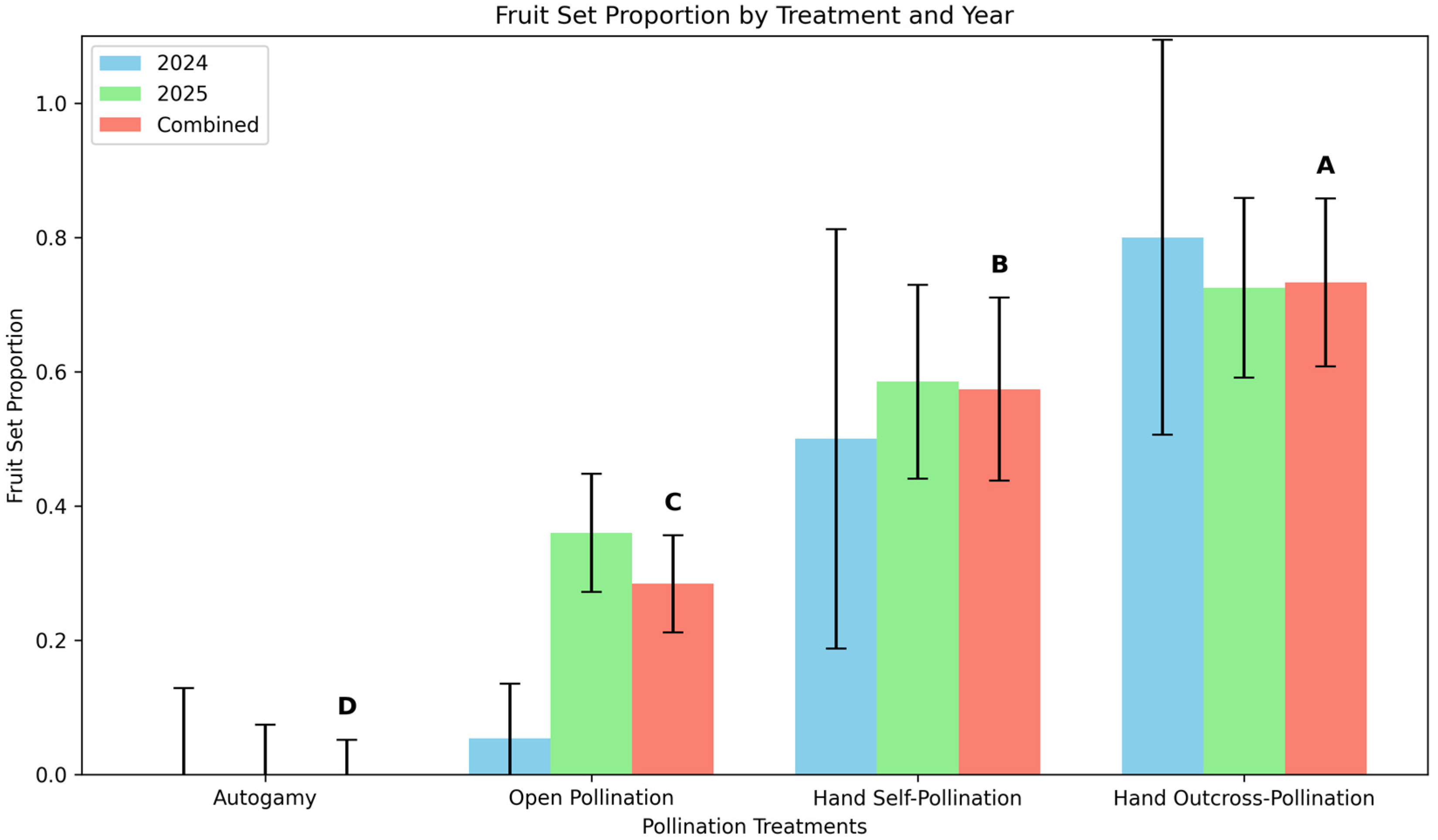 Sustainability 17 09638 g005 Sustainability 17 09638 g005