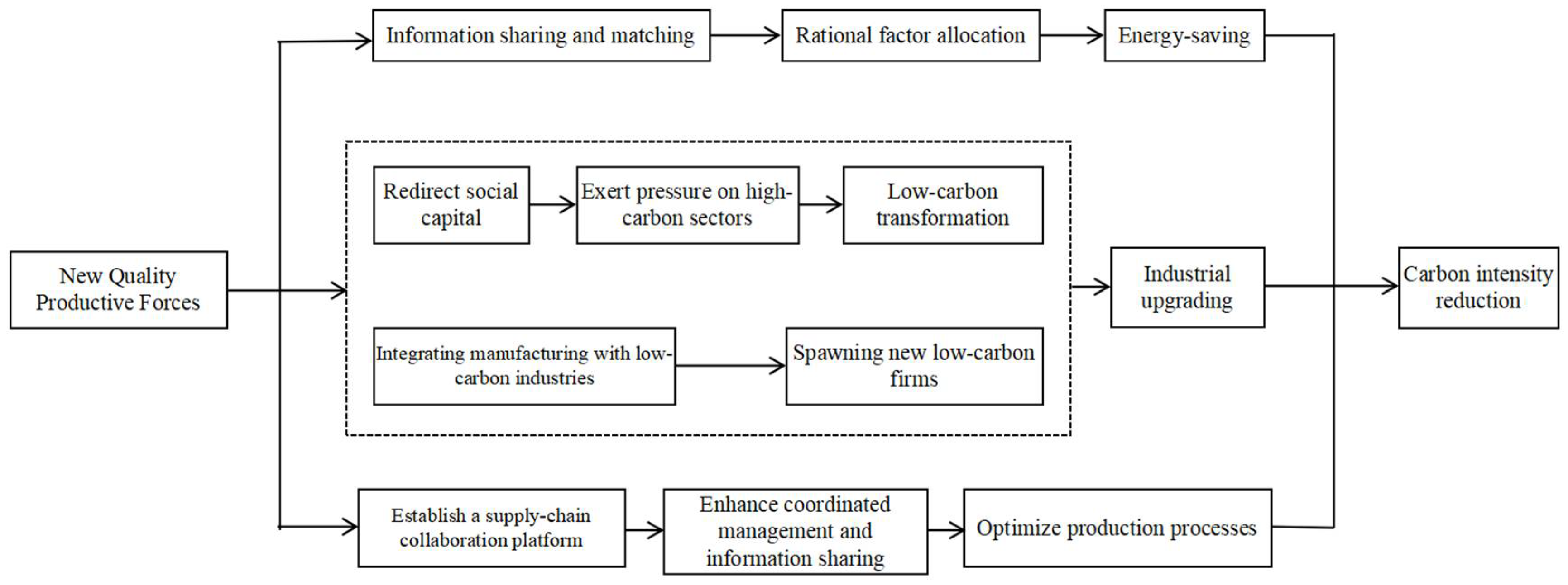 Sustainability 17 09641 g001