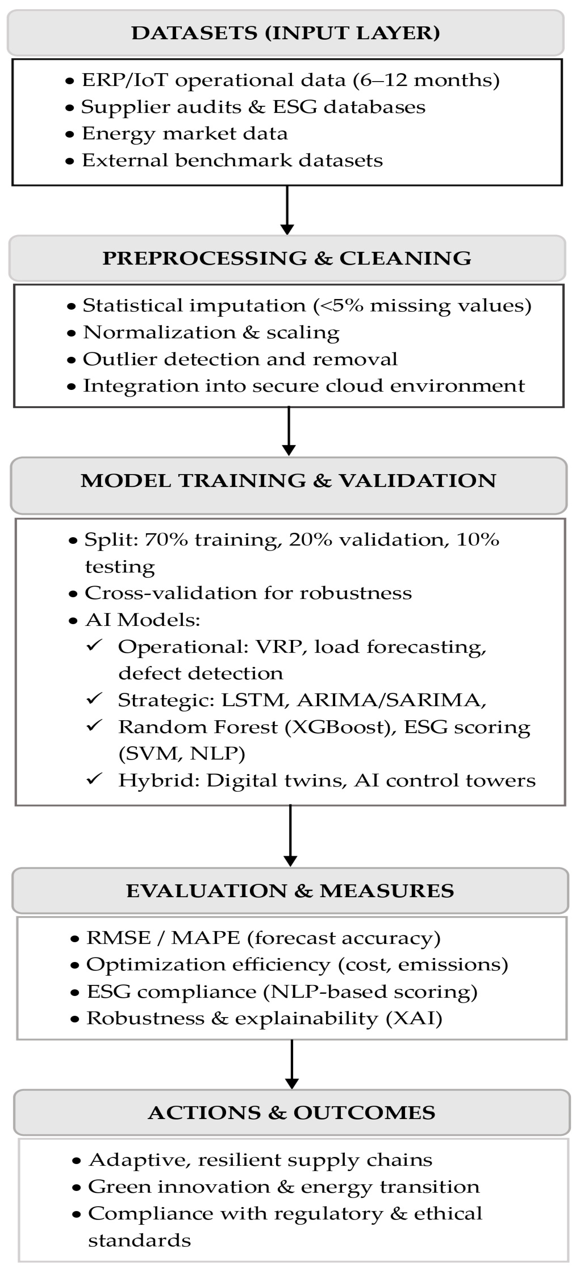 Sustainability 17 09642 g001