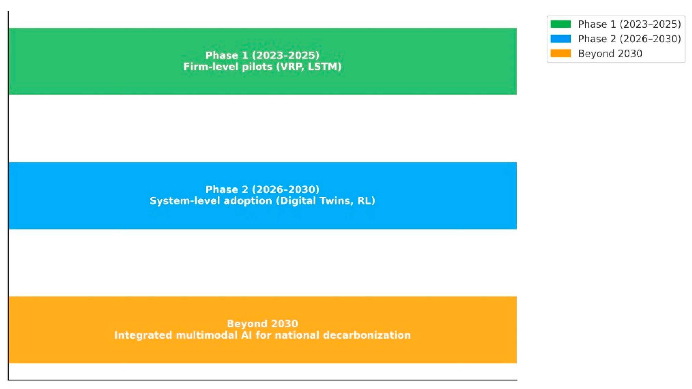 Sustainability 17 09642 g002