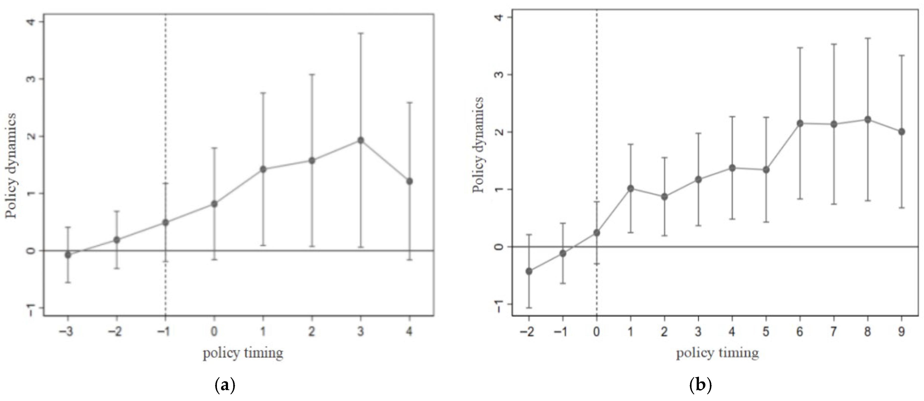 Sustainability 17 09647 g003
