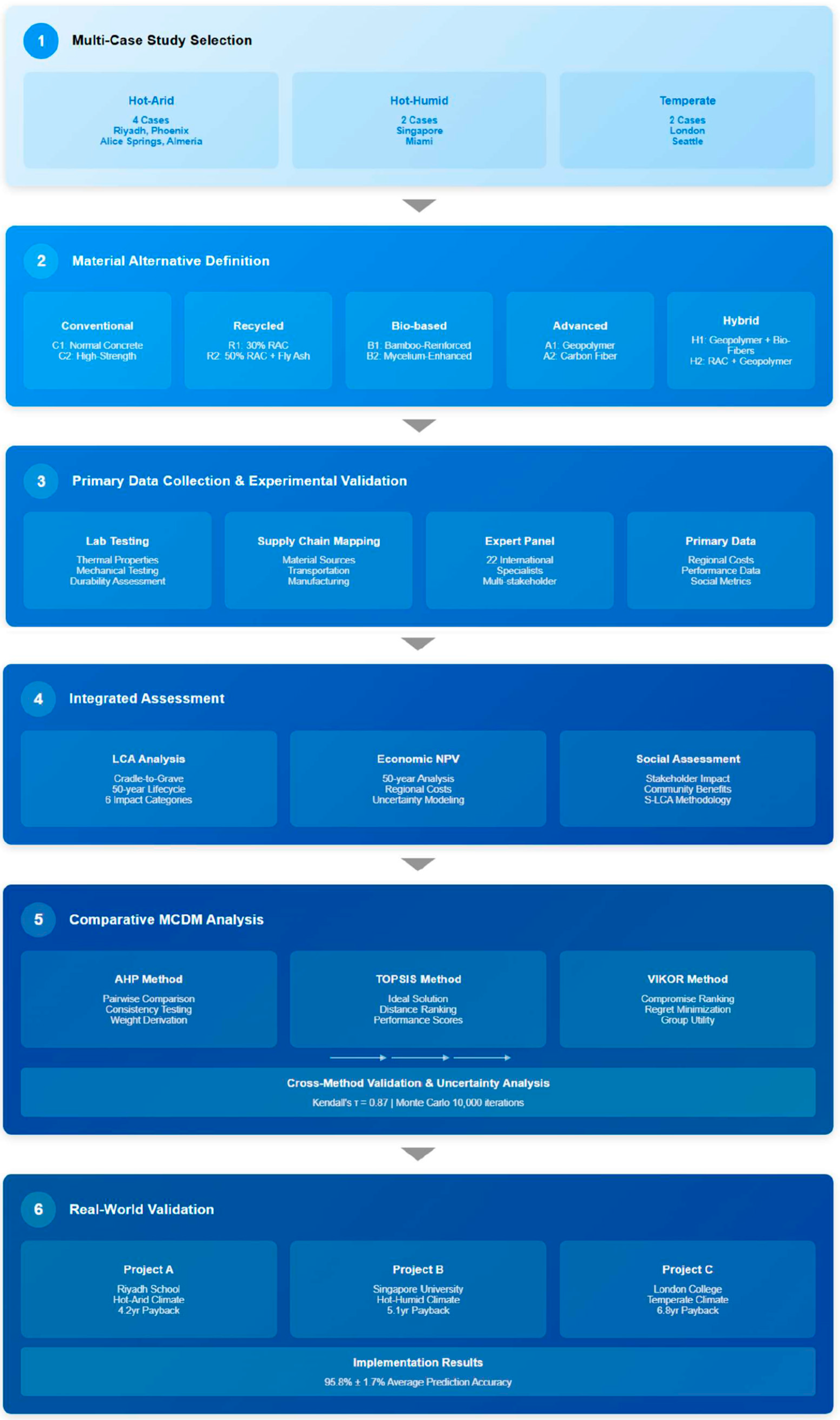 Sustainability 17 09650 g001