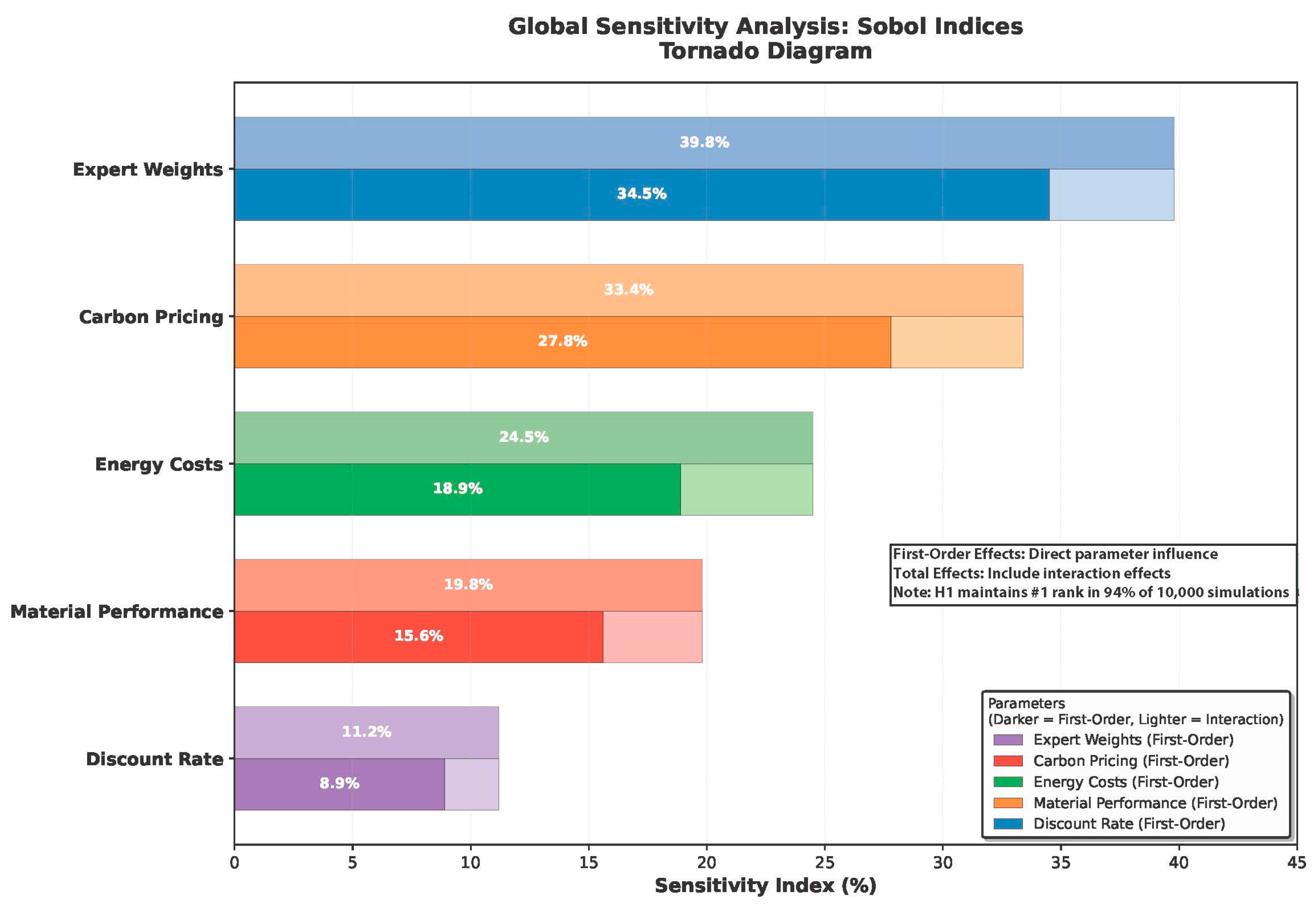 Sustainability 17 09650 g004