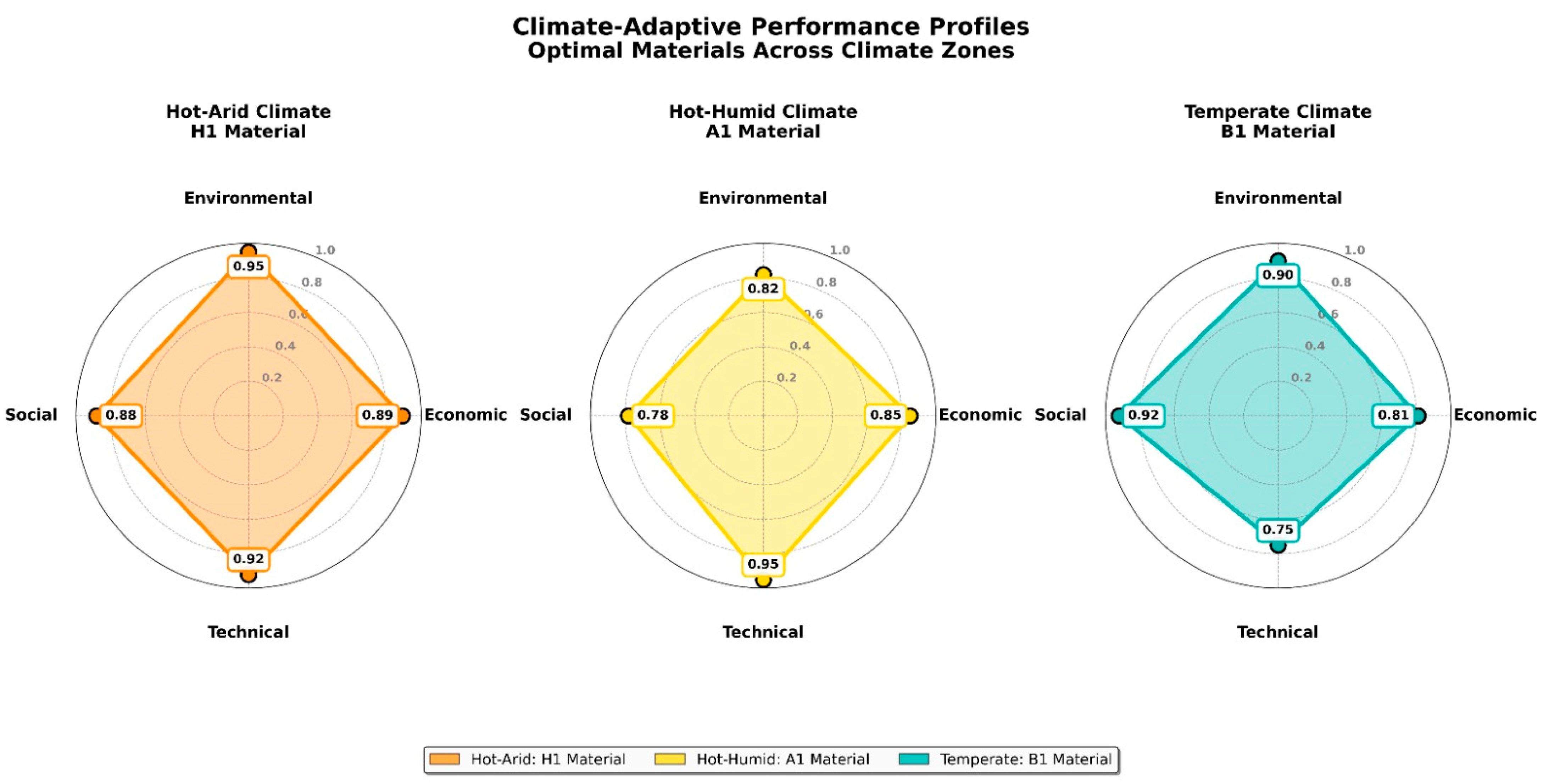Sustainability 17 09650 g005
