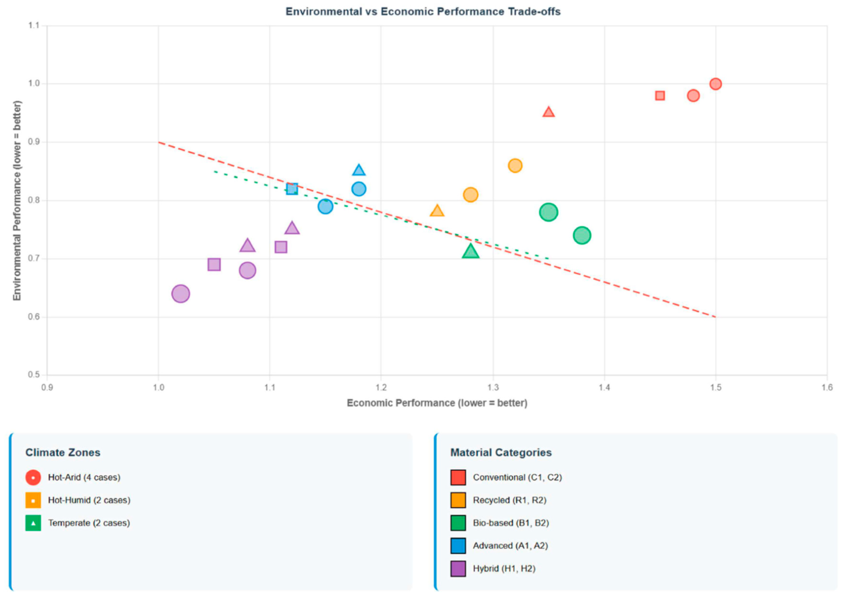 Sustainability 17 09650 g006