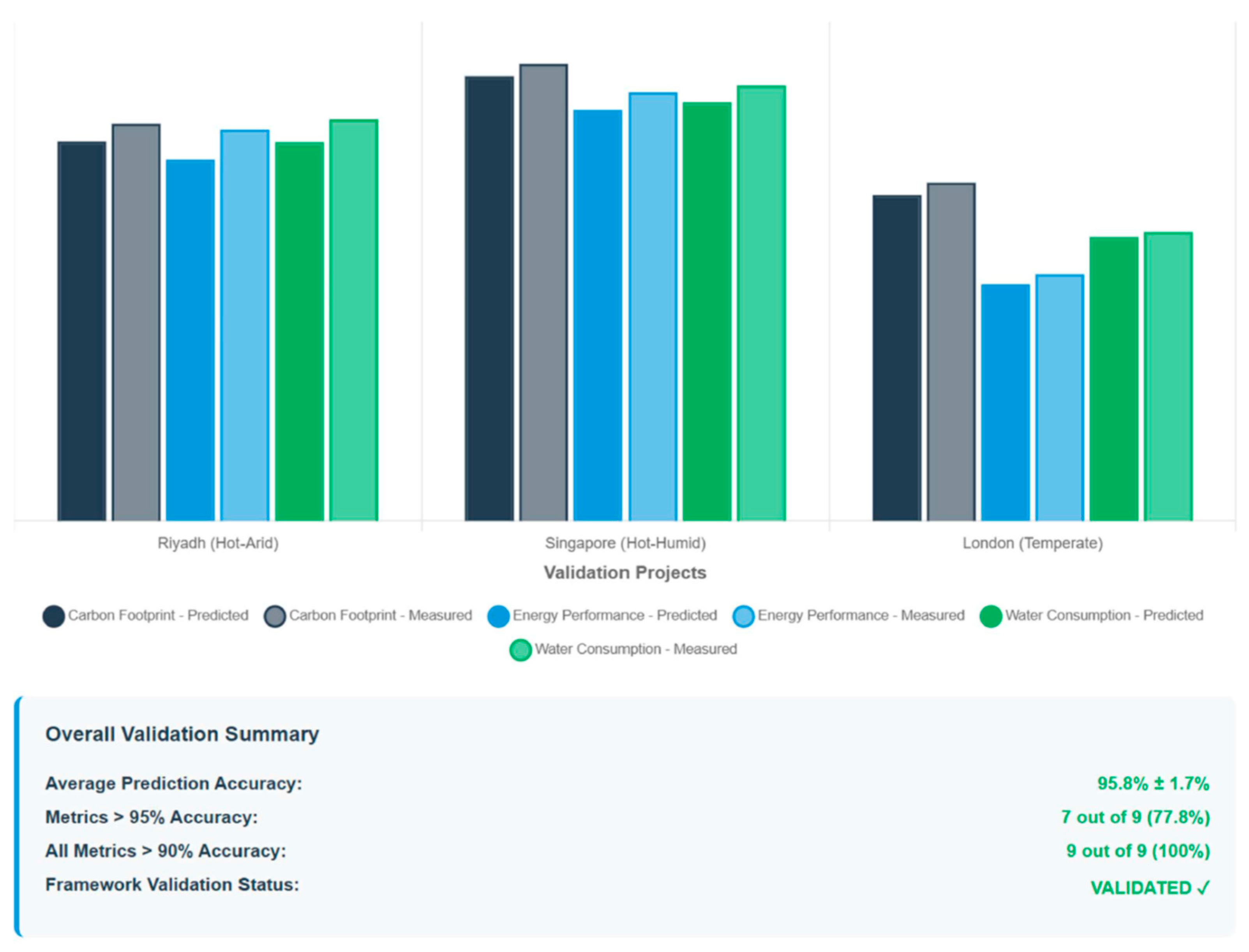 Sustainability 17 09650 g008