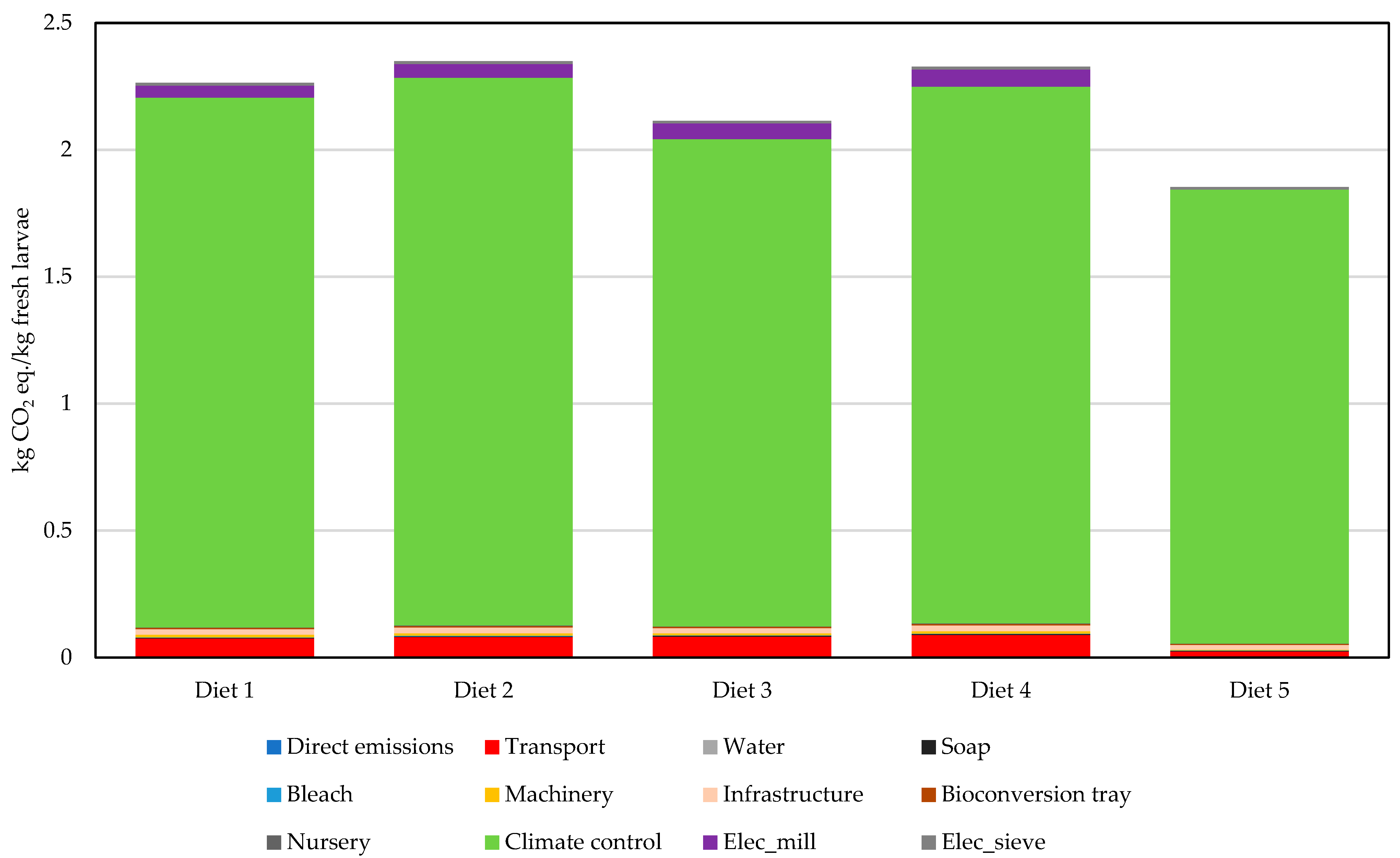 Sustainability 17 09651 g003