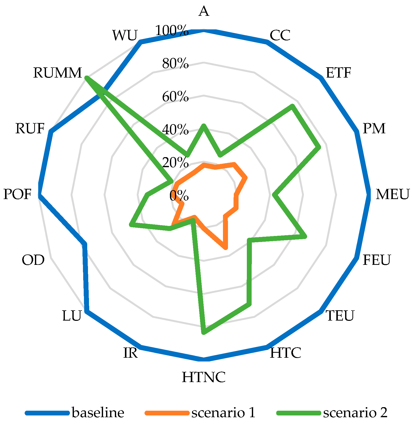 Sustainability 17 09651 g004